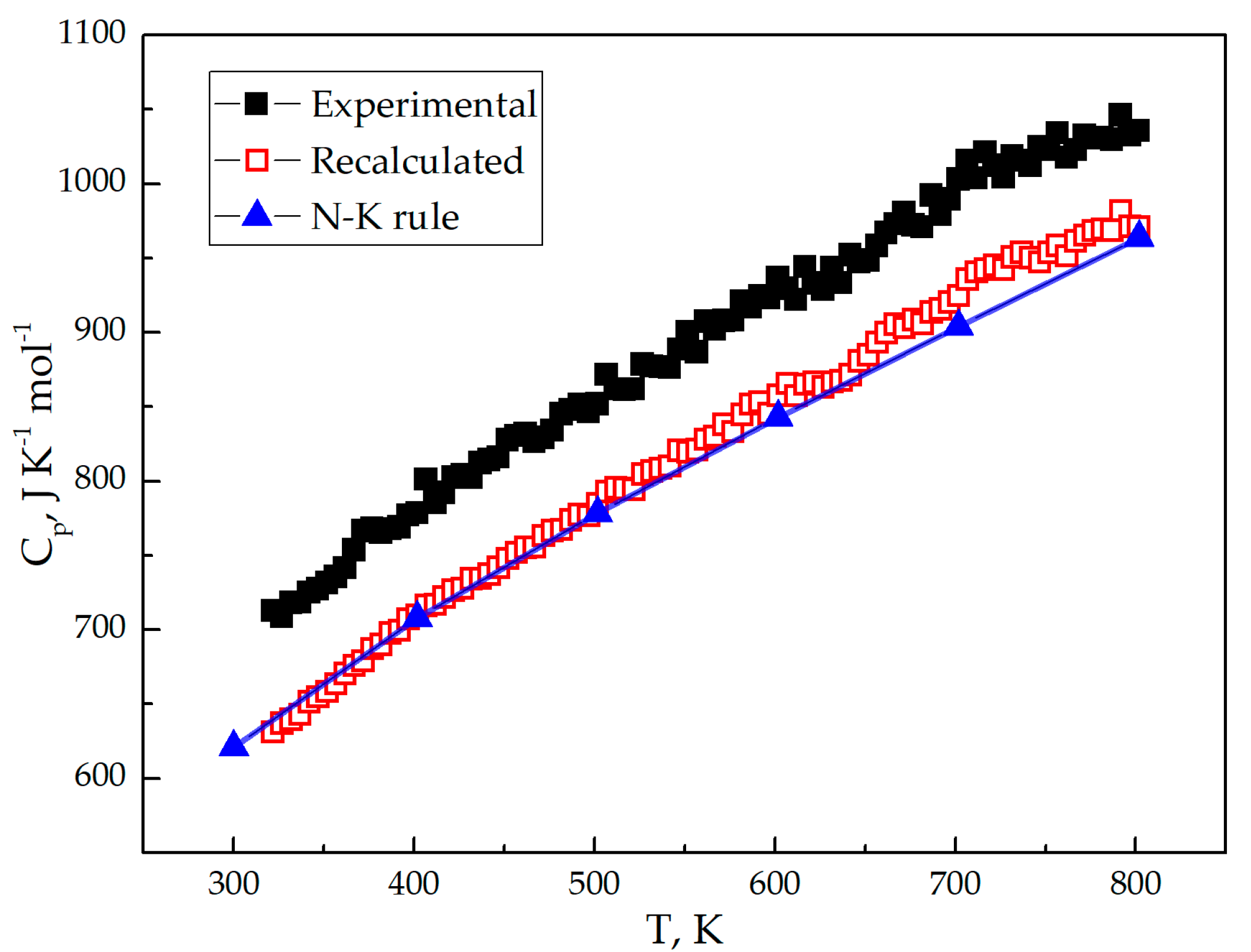 Materials 15 00281 g005 550