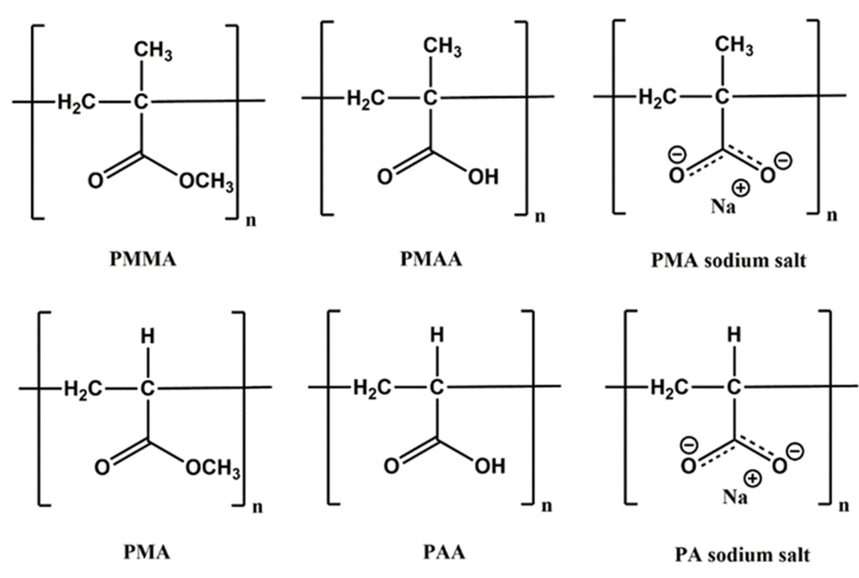 Materials Free FullText Acrylate and Methacrylate Polymers