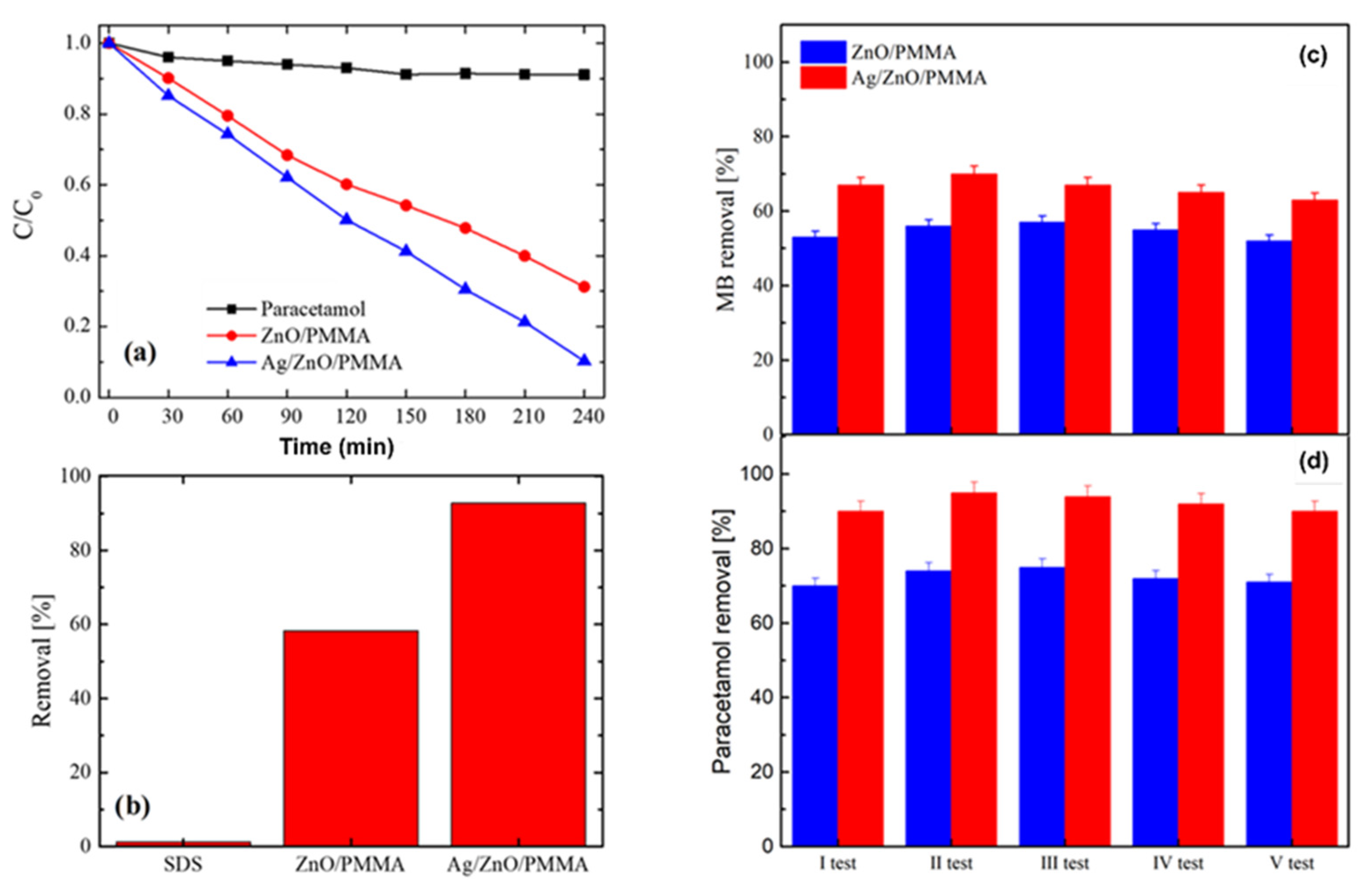 Materials 15 00282 g003