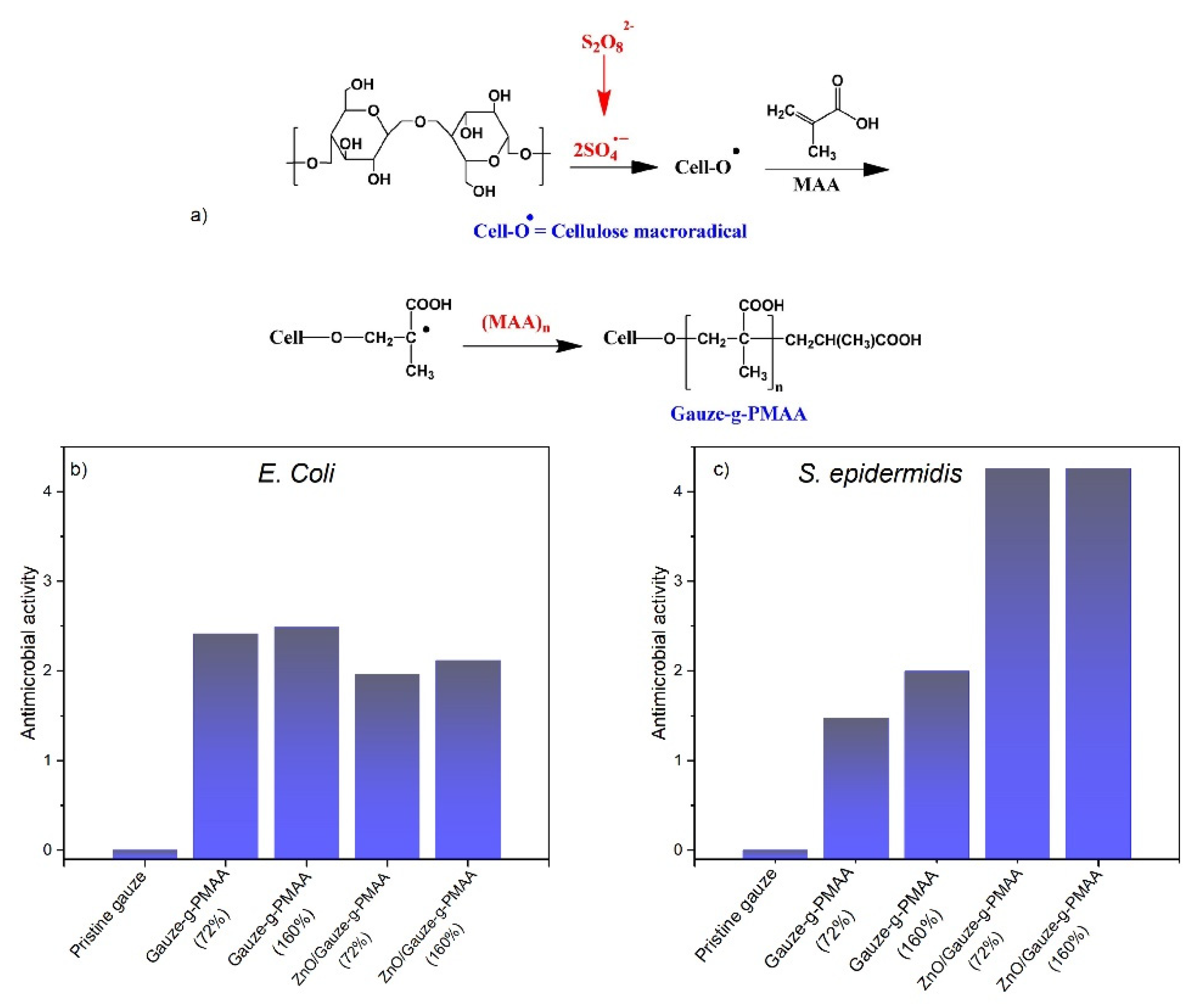 Materials 15 00282 g006