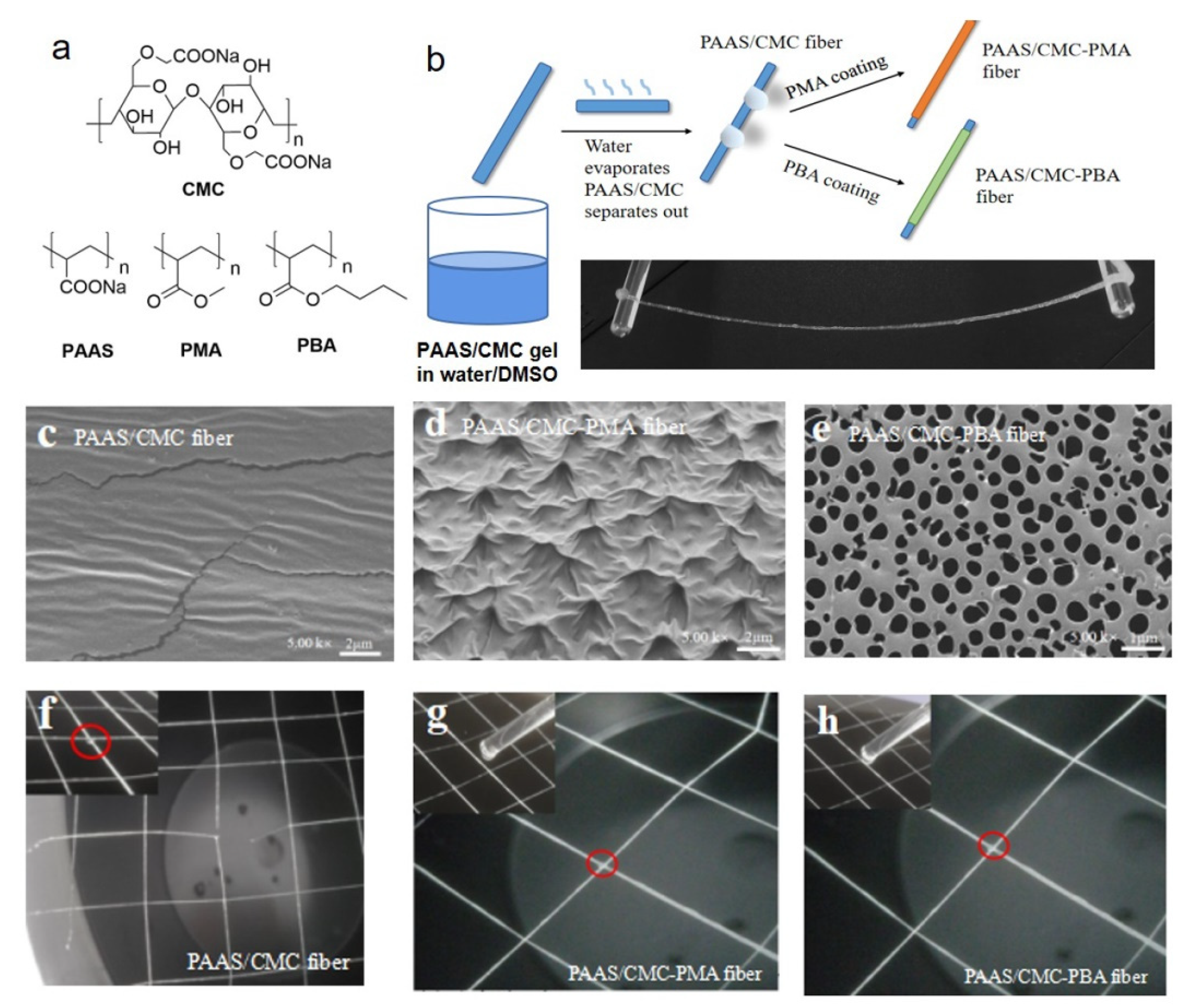 Materials 15 00282 g012