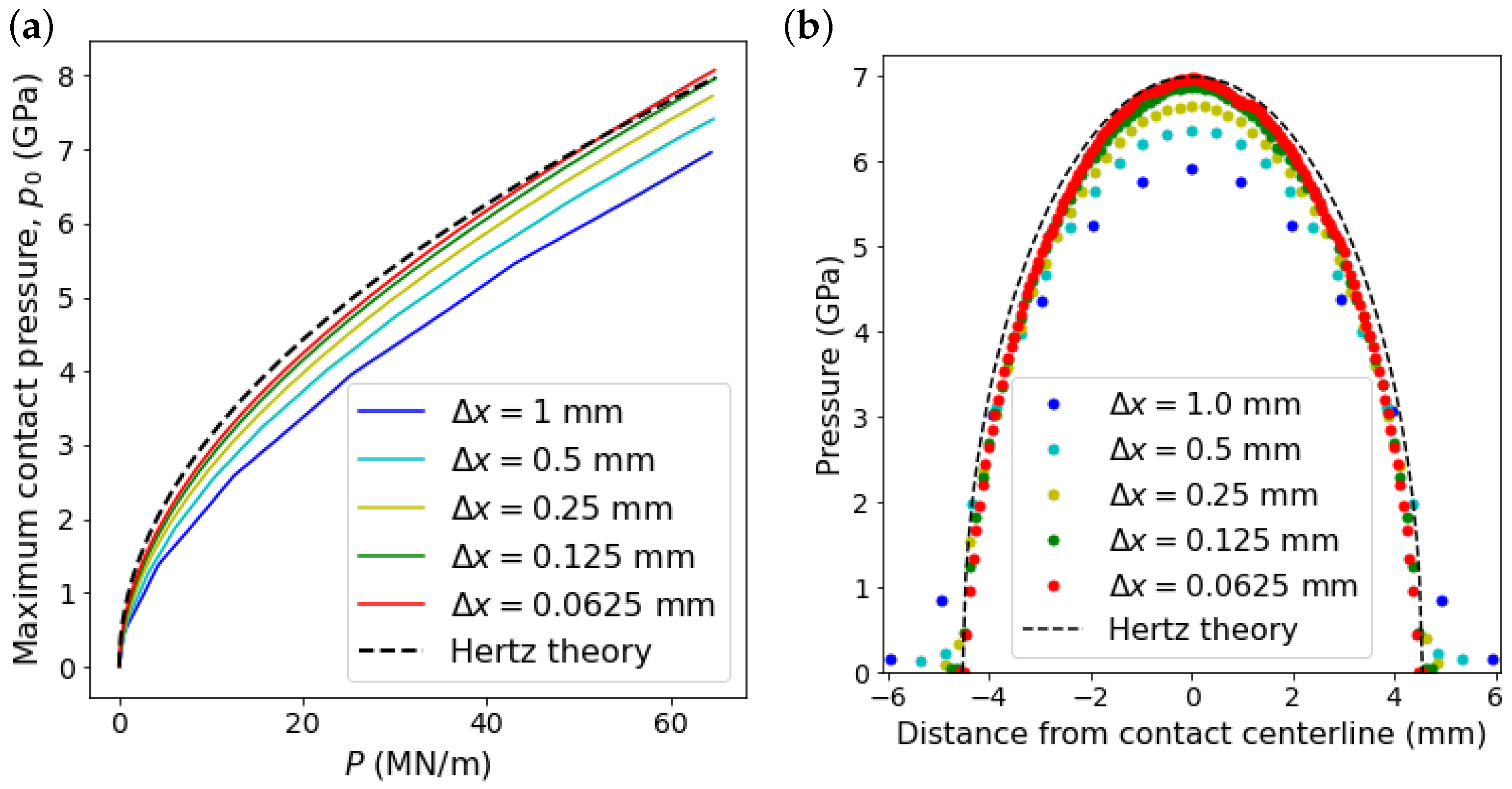 Materials 15 00286 g005 550