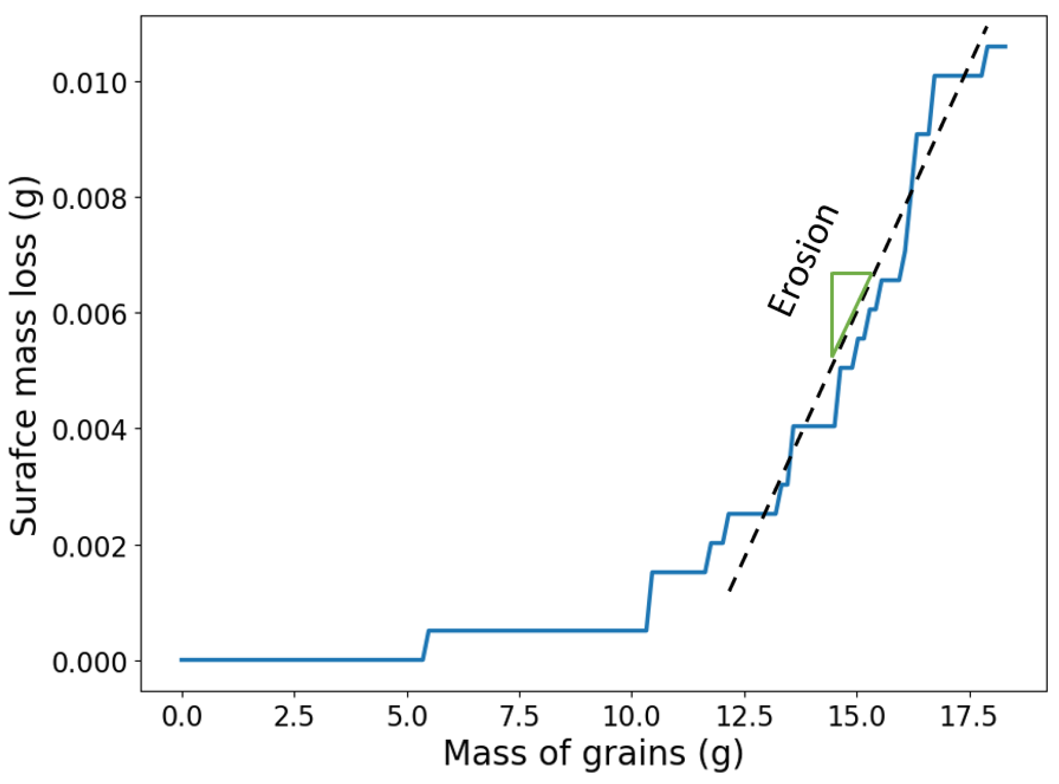 Materials 15 00286 g008 550