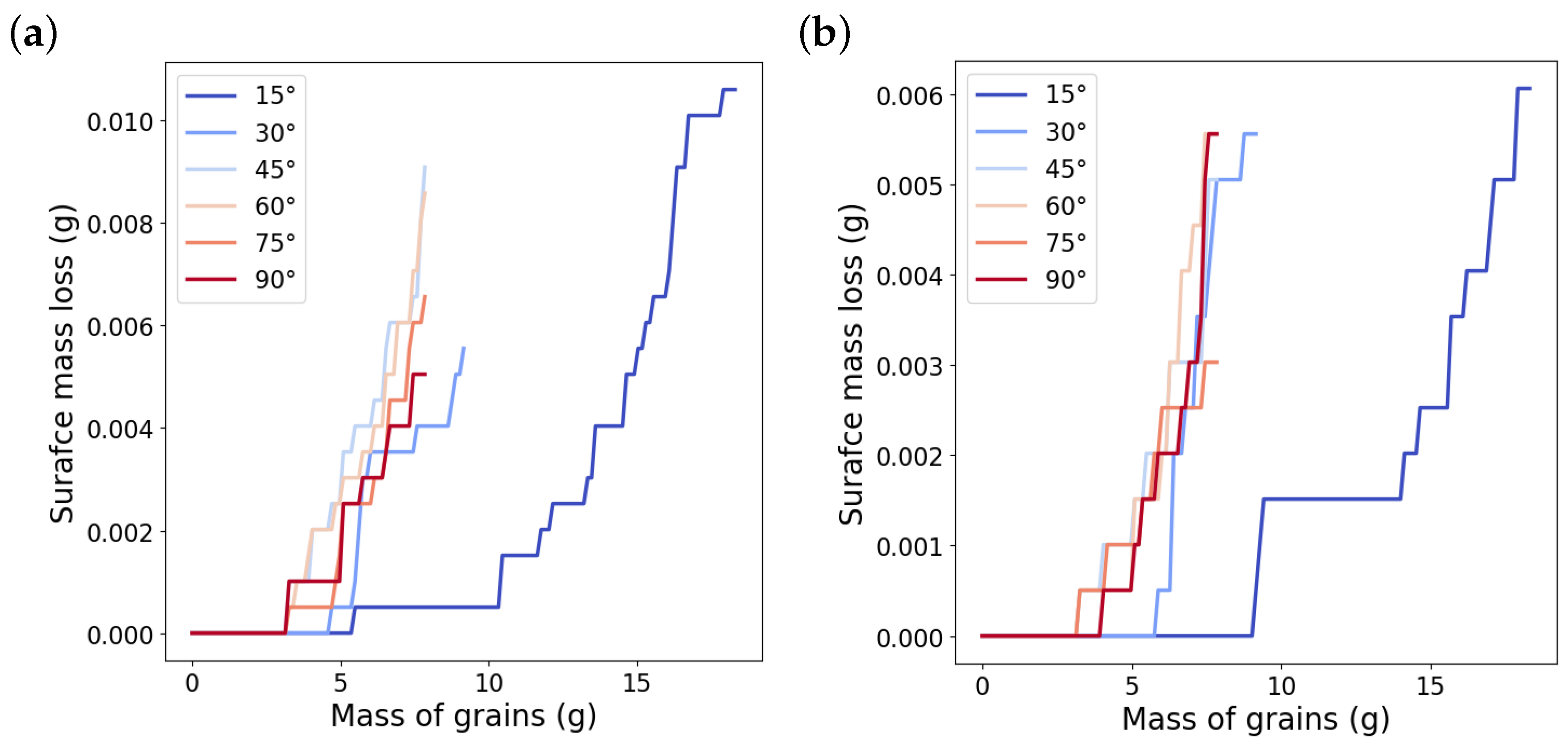 Materials 15 00286 g009 550
