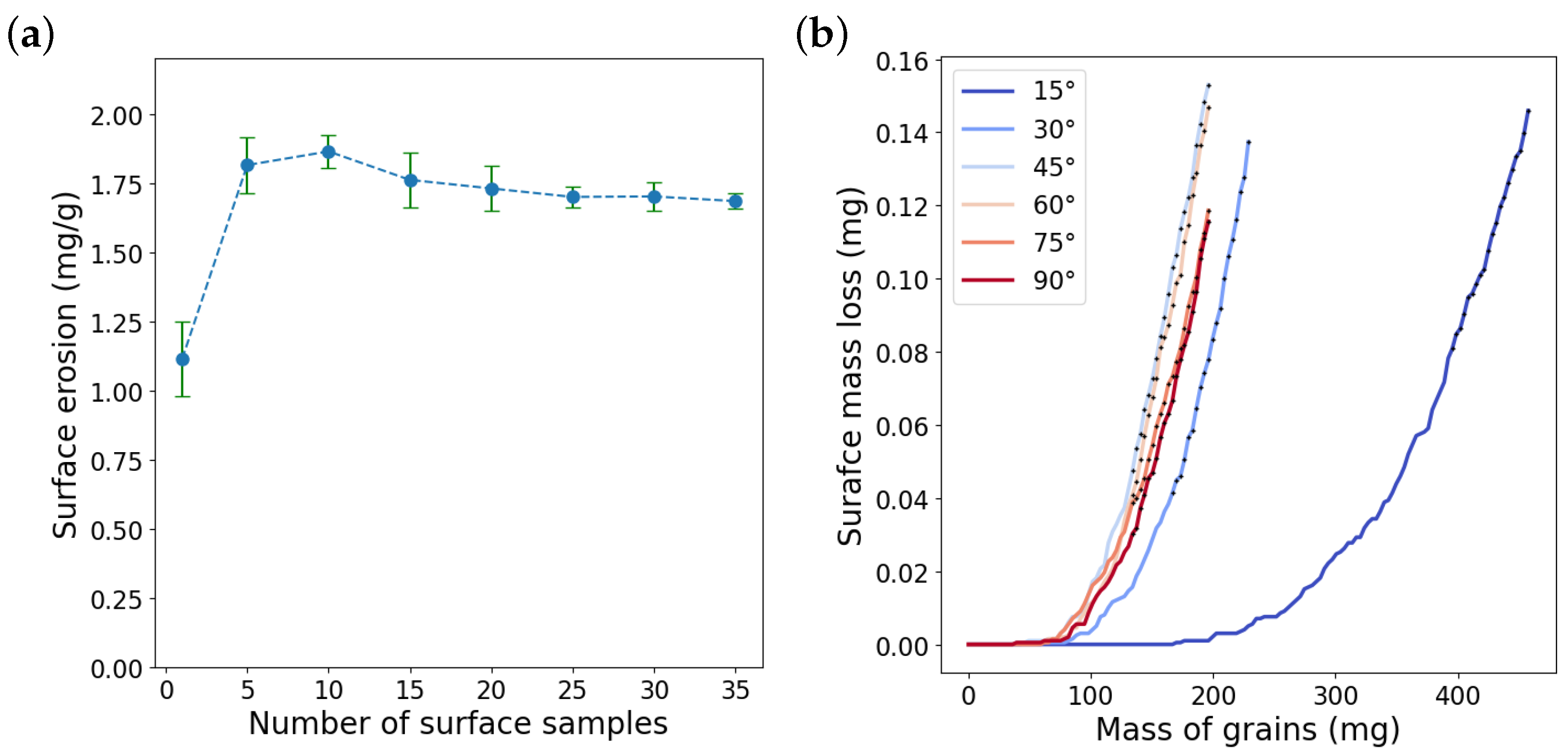 Materials 15 00286 g010 550