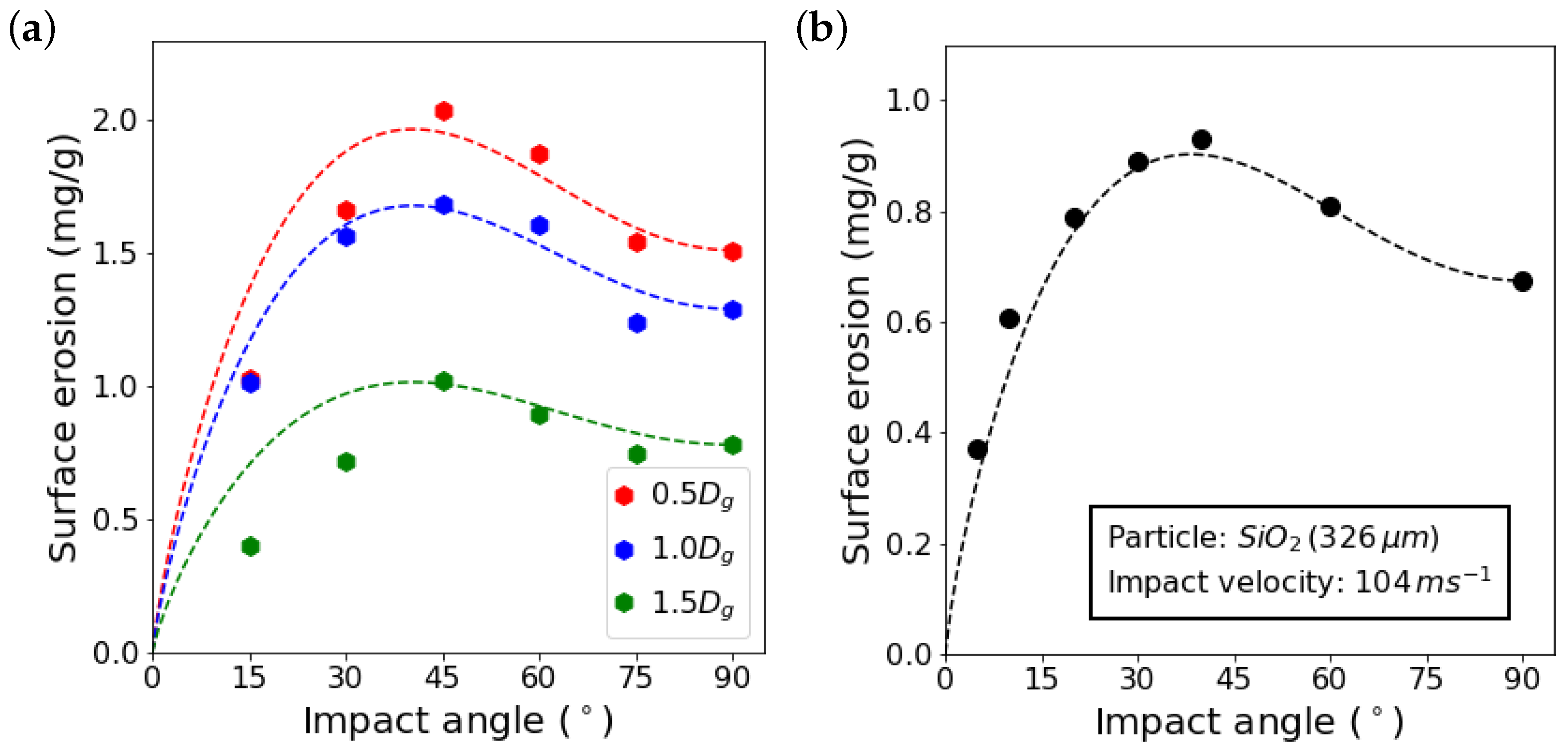 Materials 15 00286 g011 550