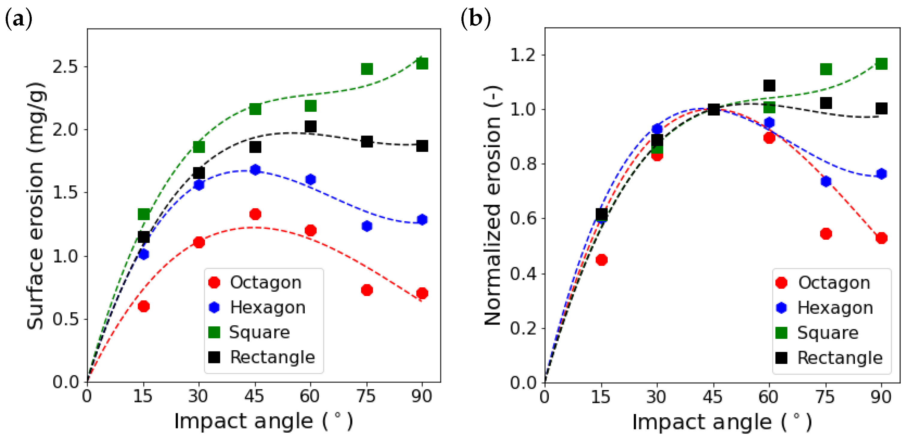 Materials 15 00286 g012 550
