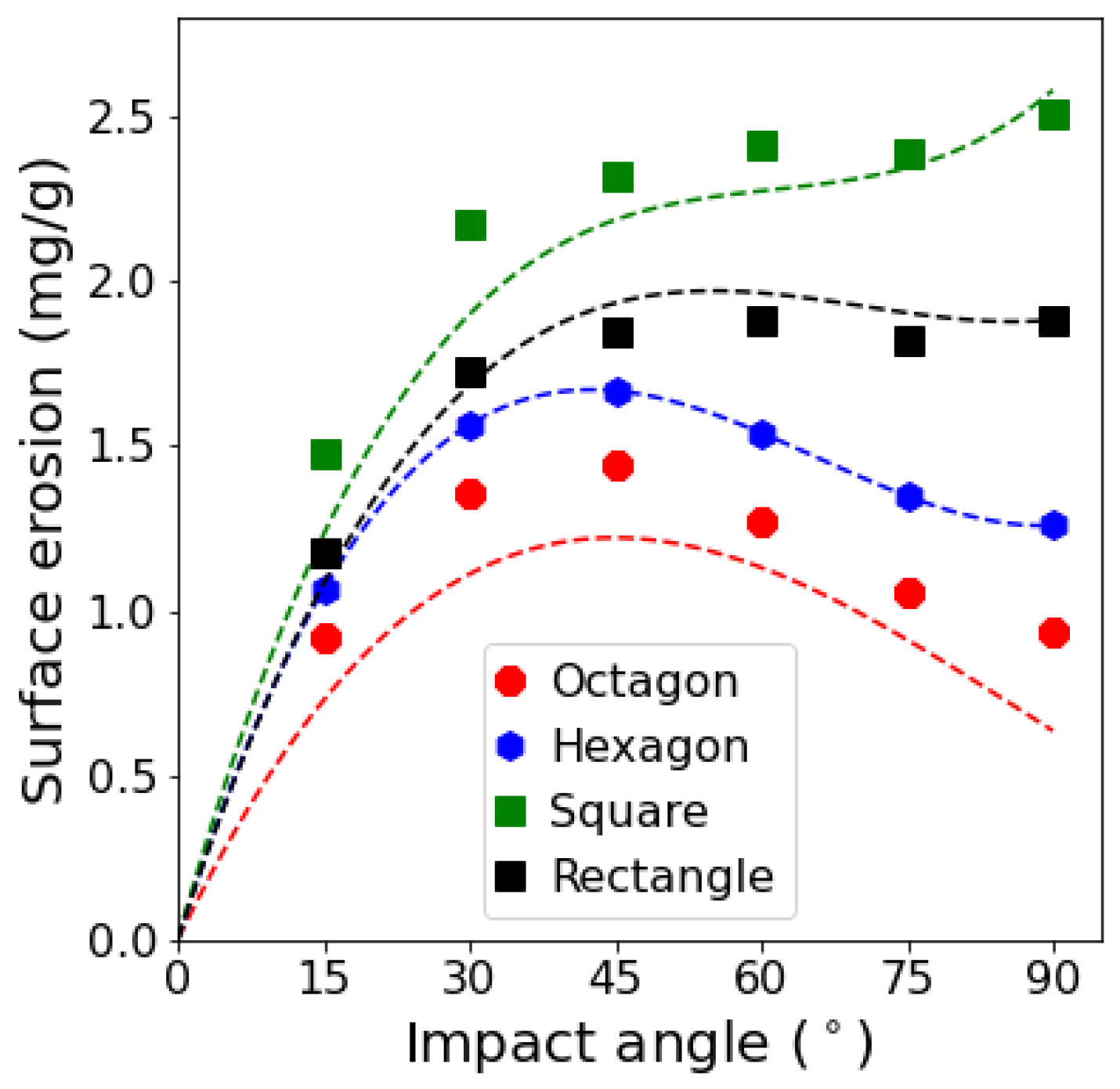 Materials 15 00286 g014 550