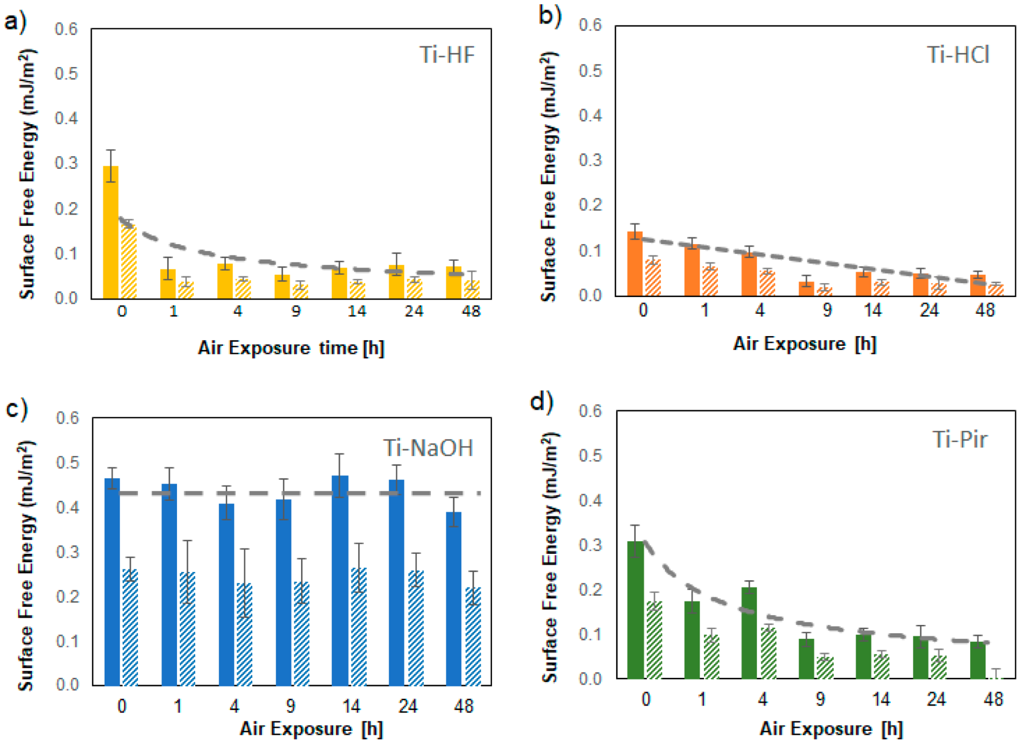 Materials 15 00287 g005 550