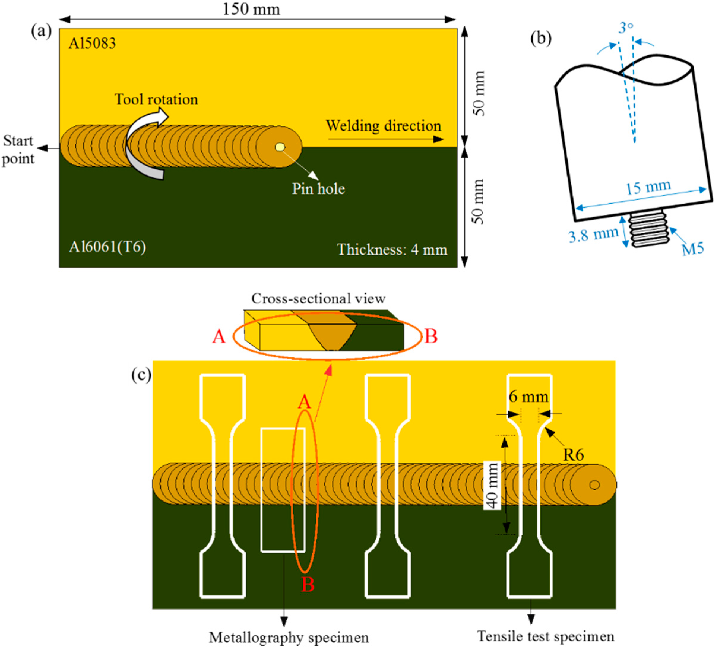 Materials 15 00288 g001 550