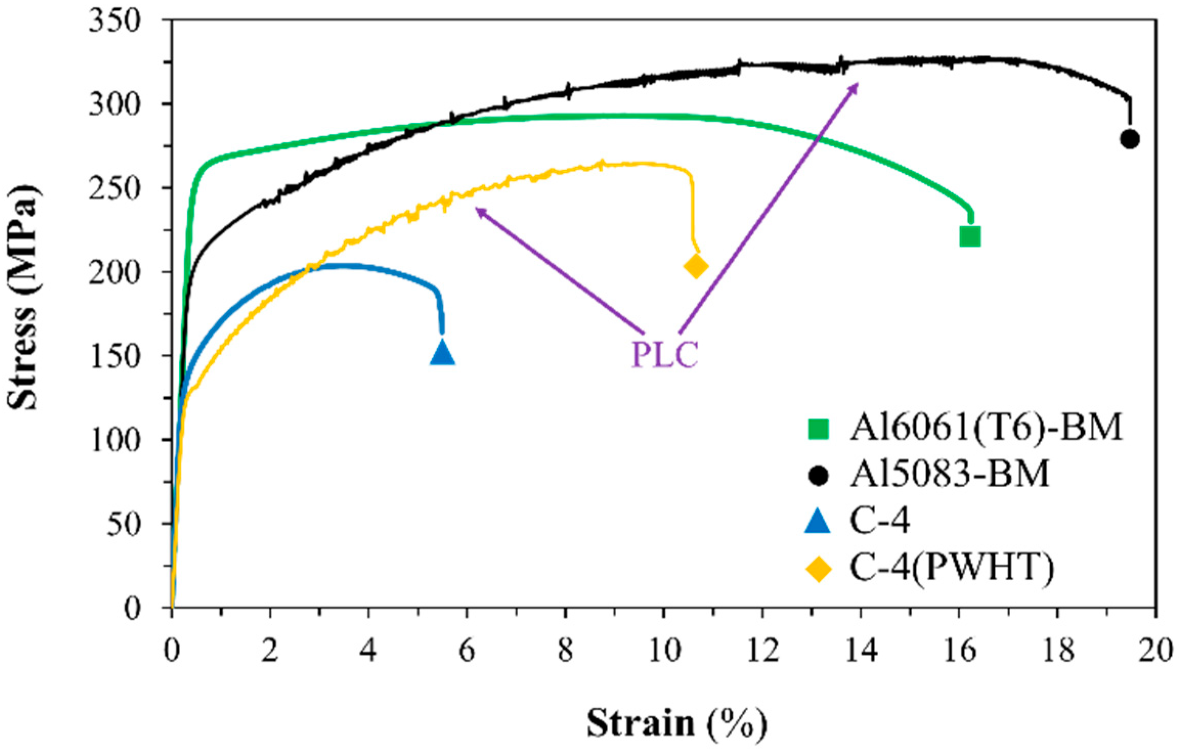 Materials 15 00288 g006 550