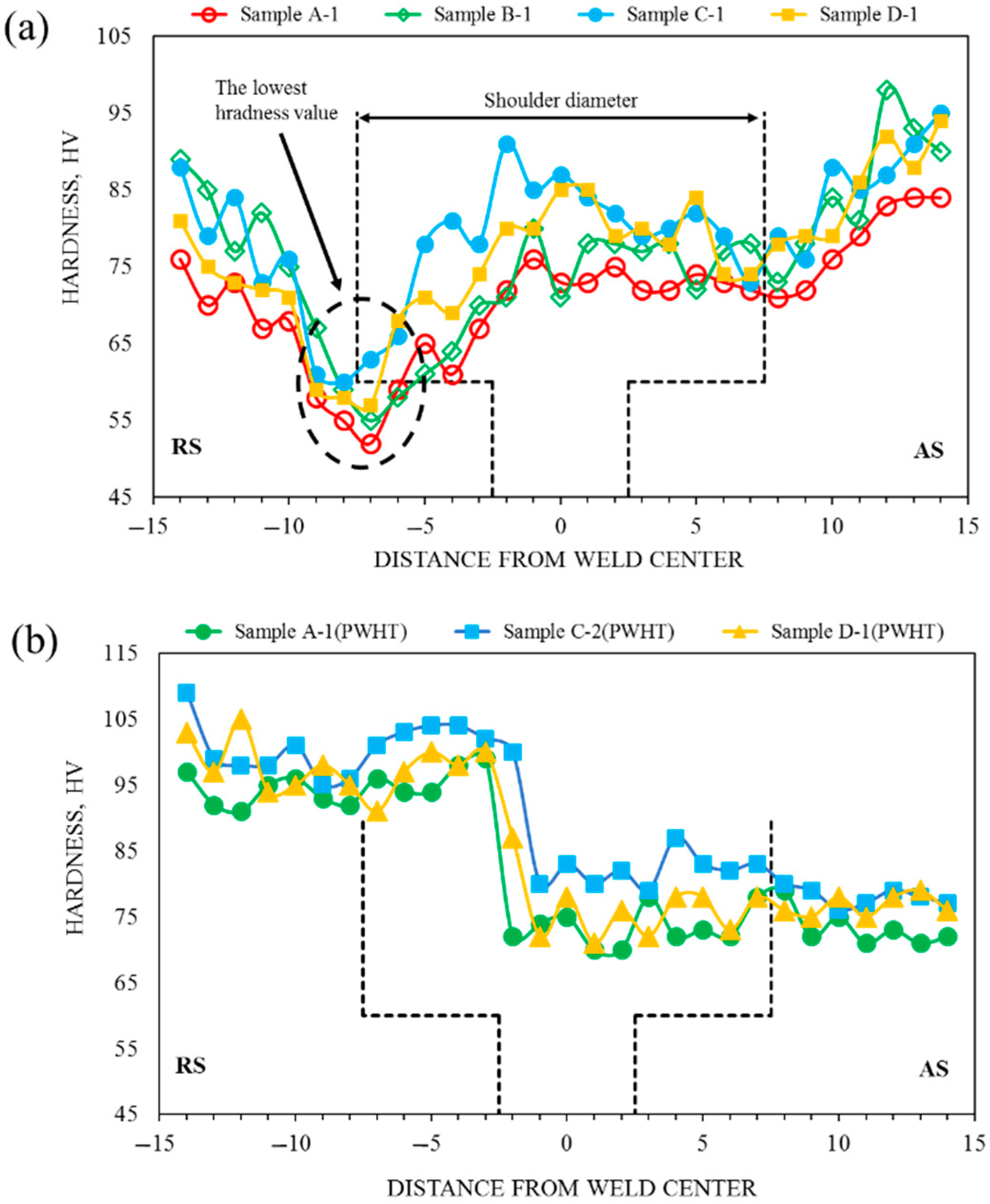Materials 15 00288 g008 550