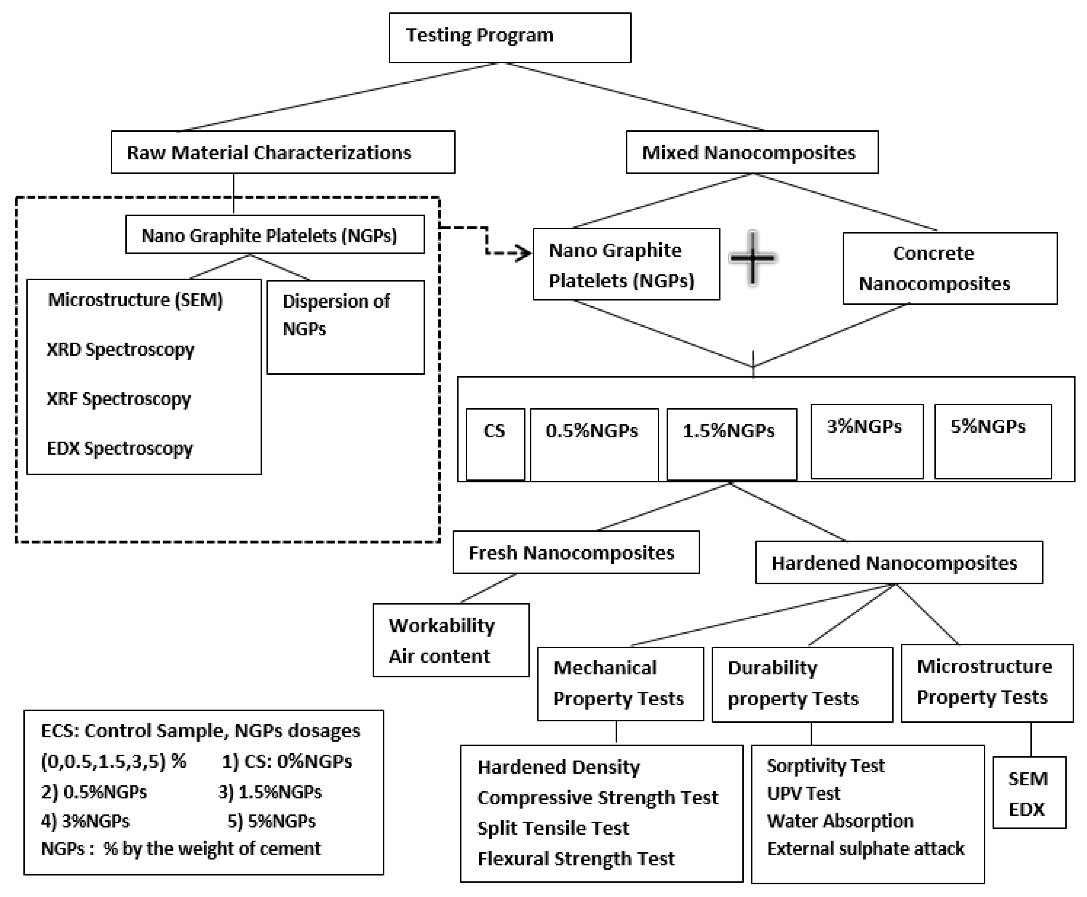 Materials 15 00290 g002 550