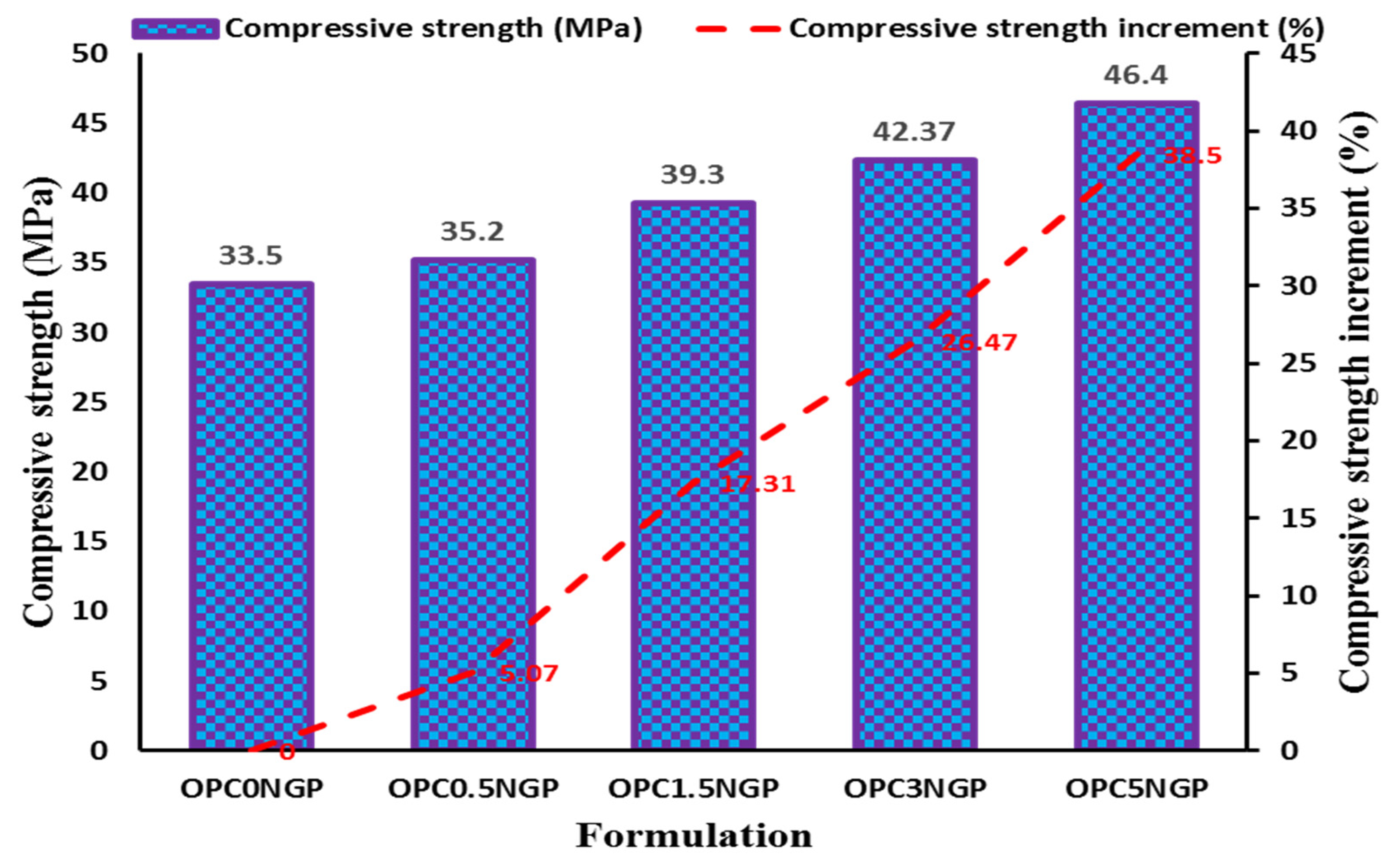 Materials 15 00290 g007 550