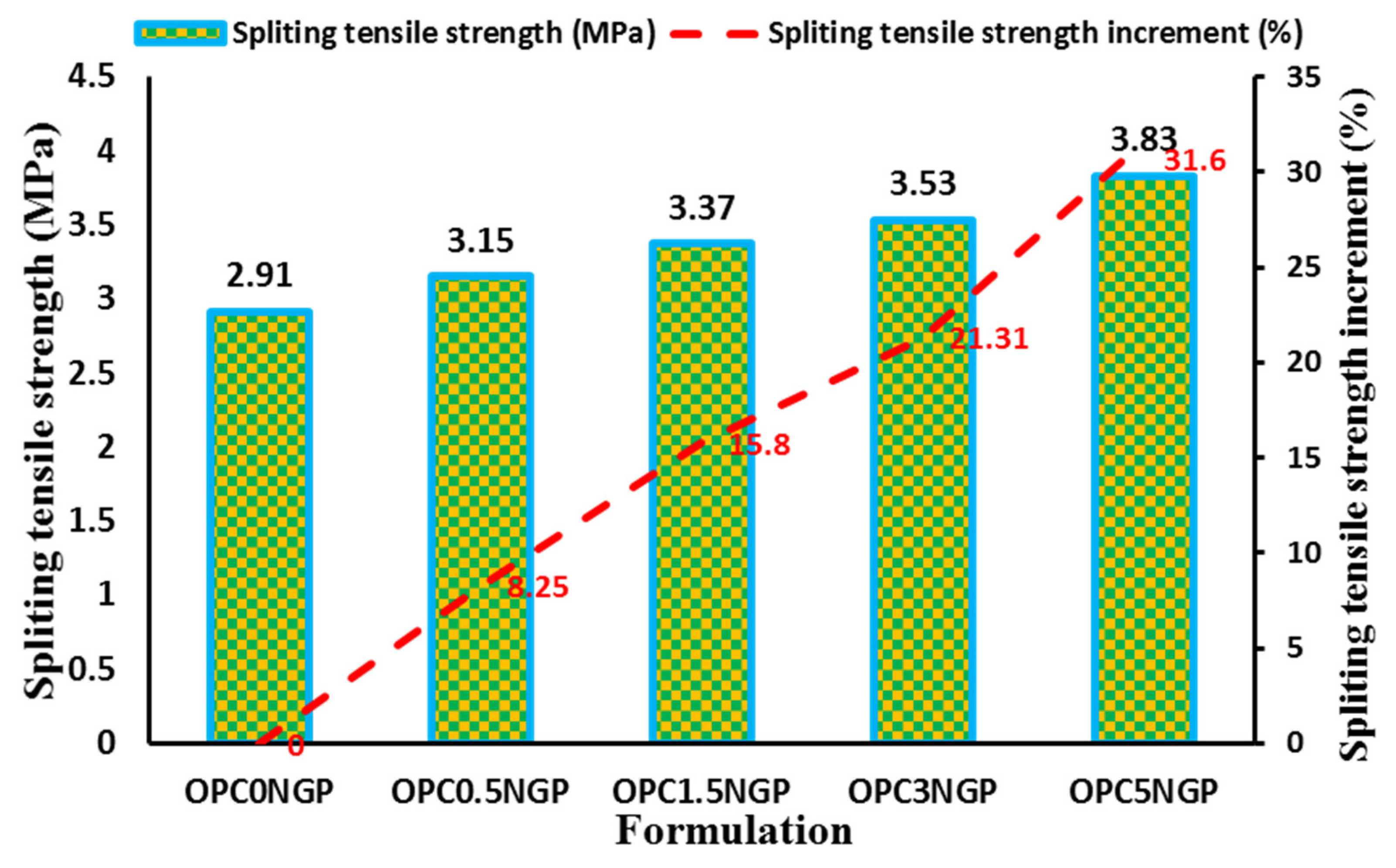 Materials 15 00290 g008 550