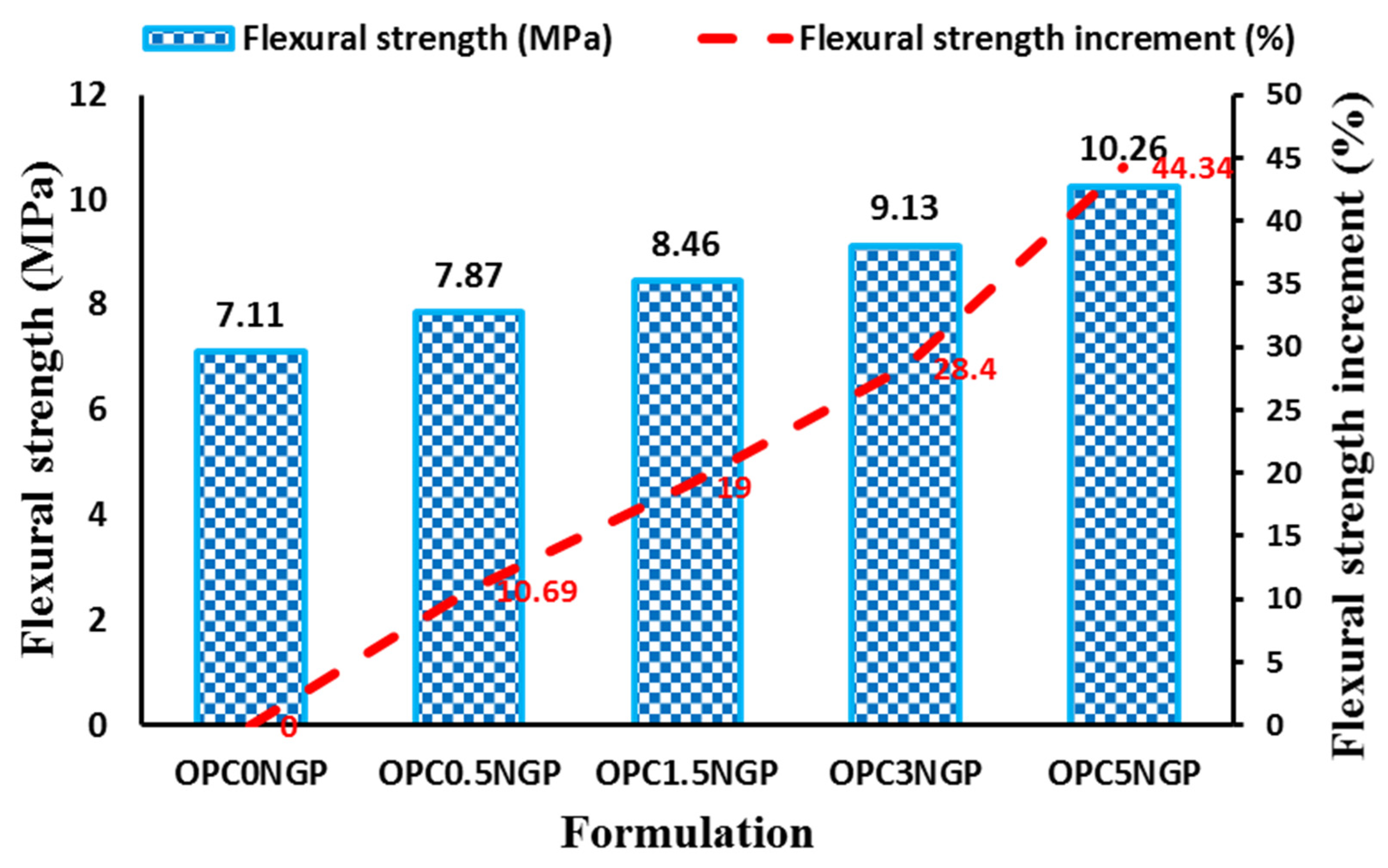 Materials 15 00290 g009 550