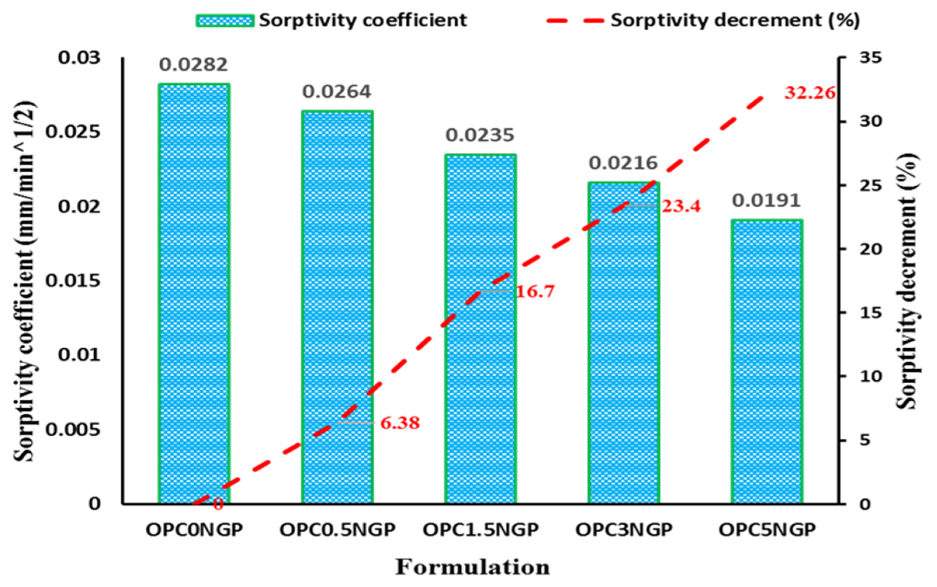 Materials 15 00290 g010 550