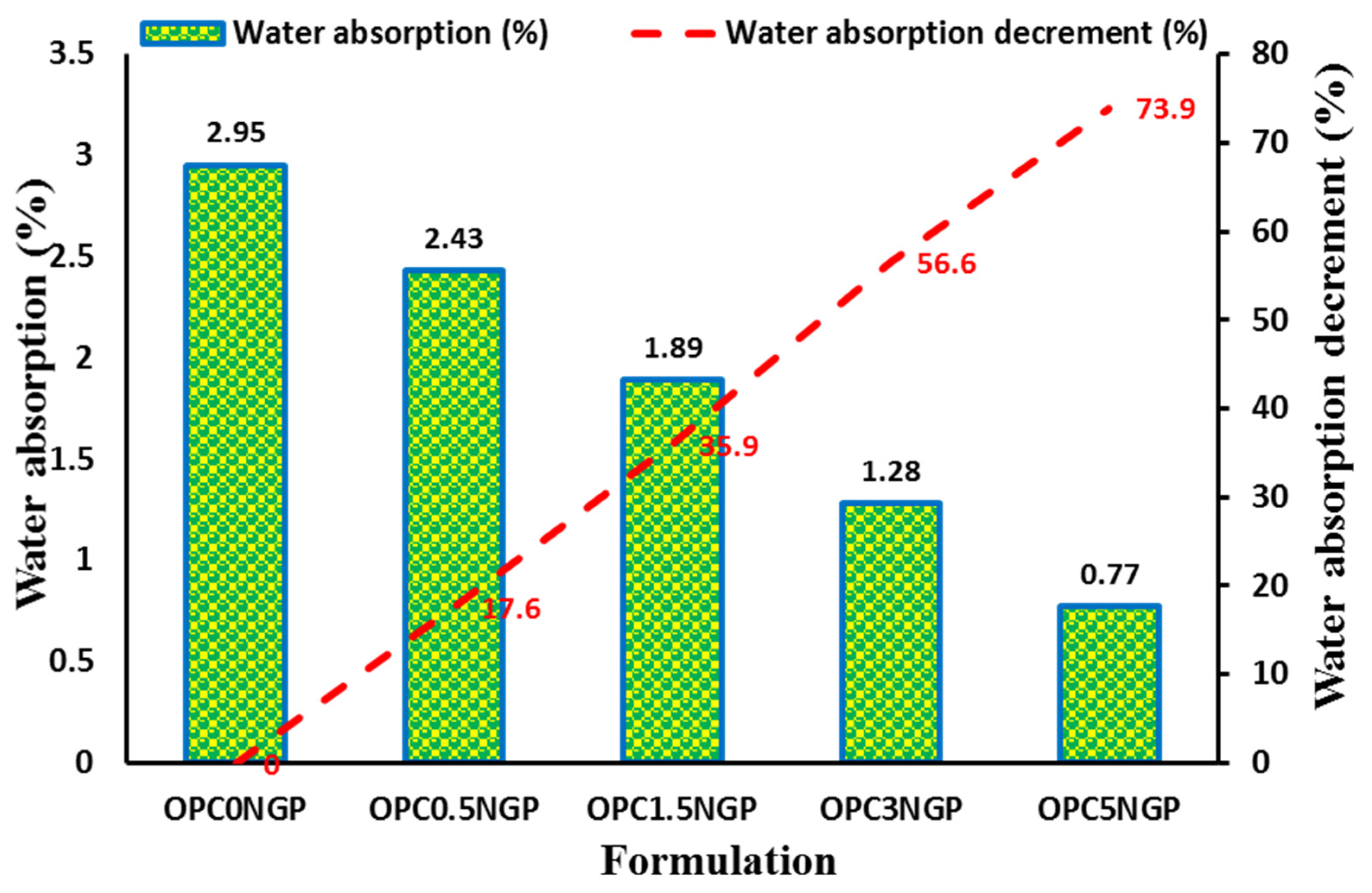 Materials 15 00290 g012 550