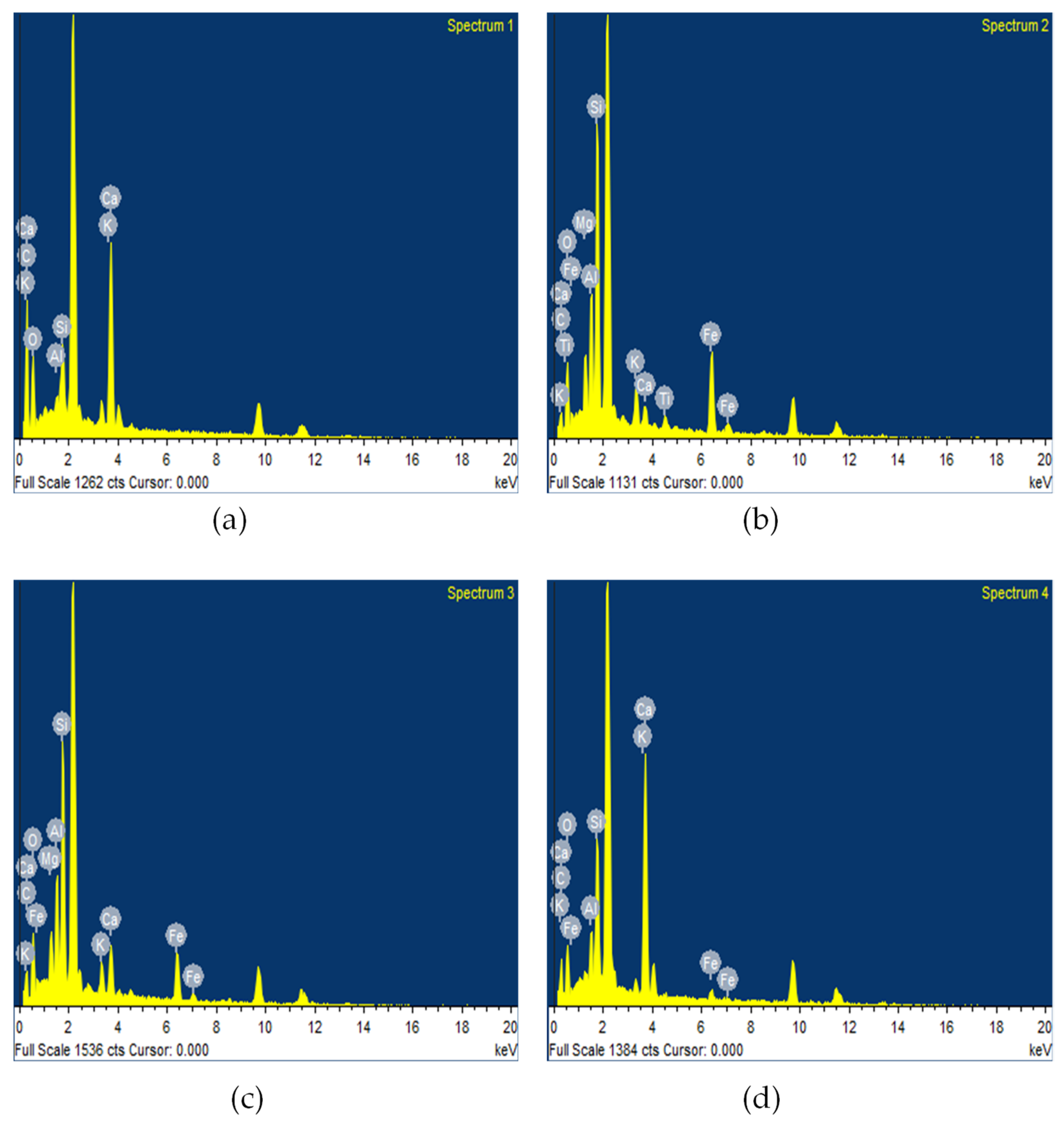 Materials 15 00290 g015 550