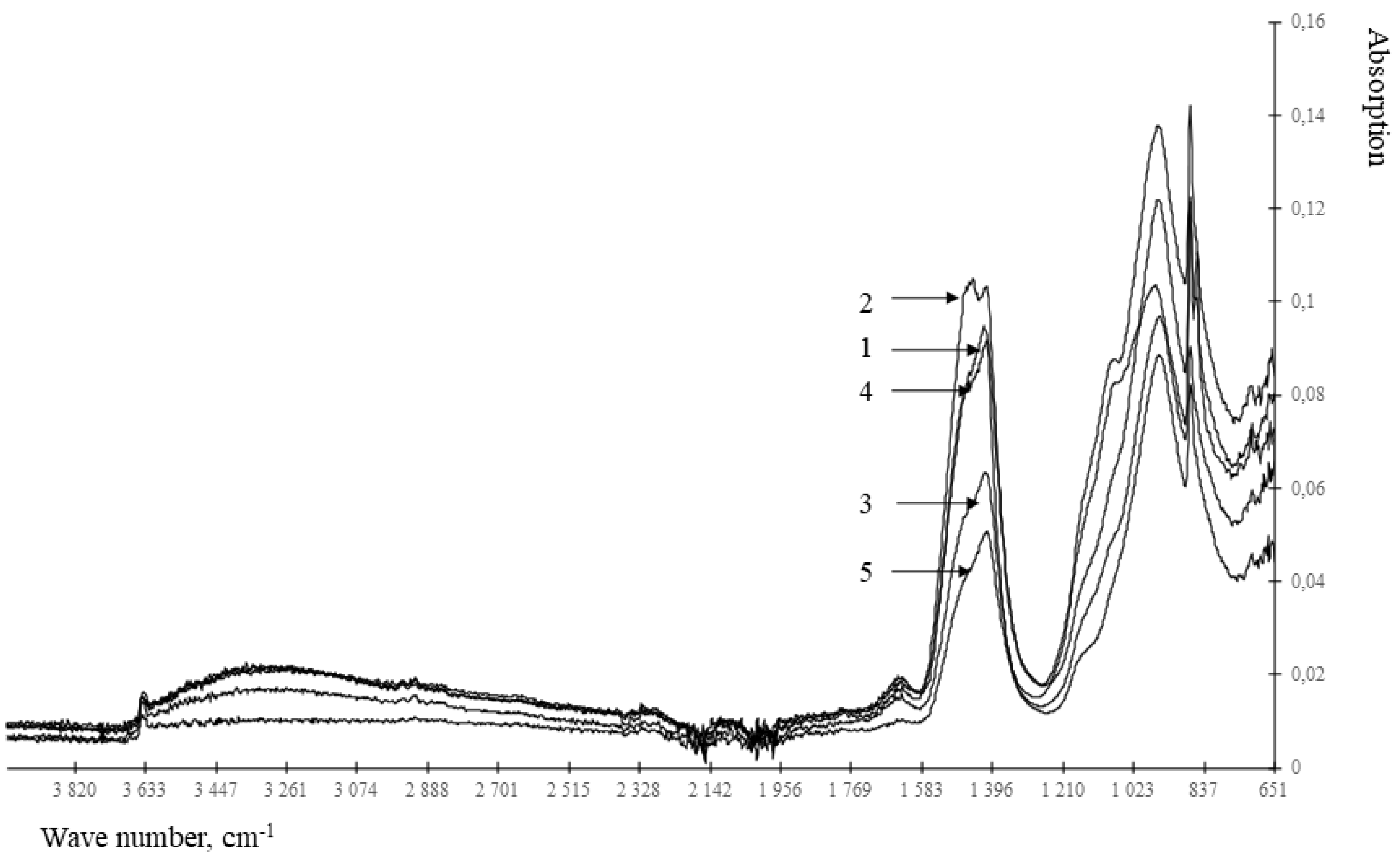 Materials 15 00292 g003
