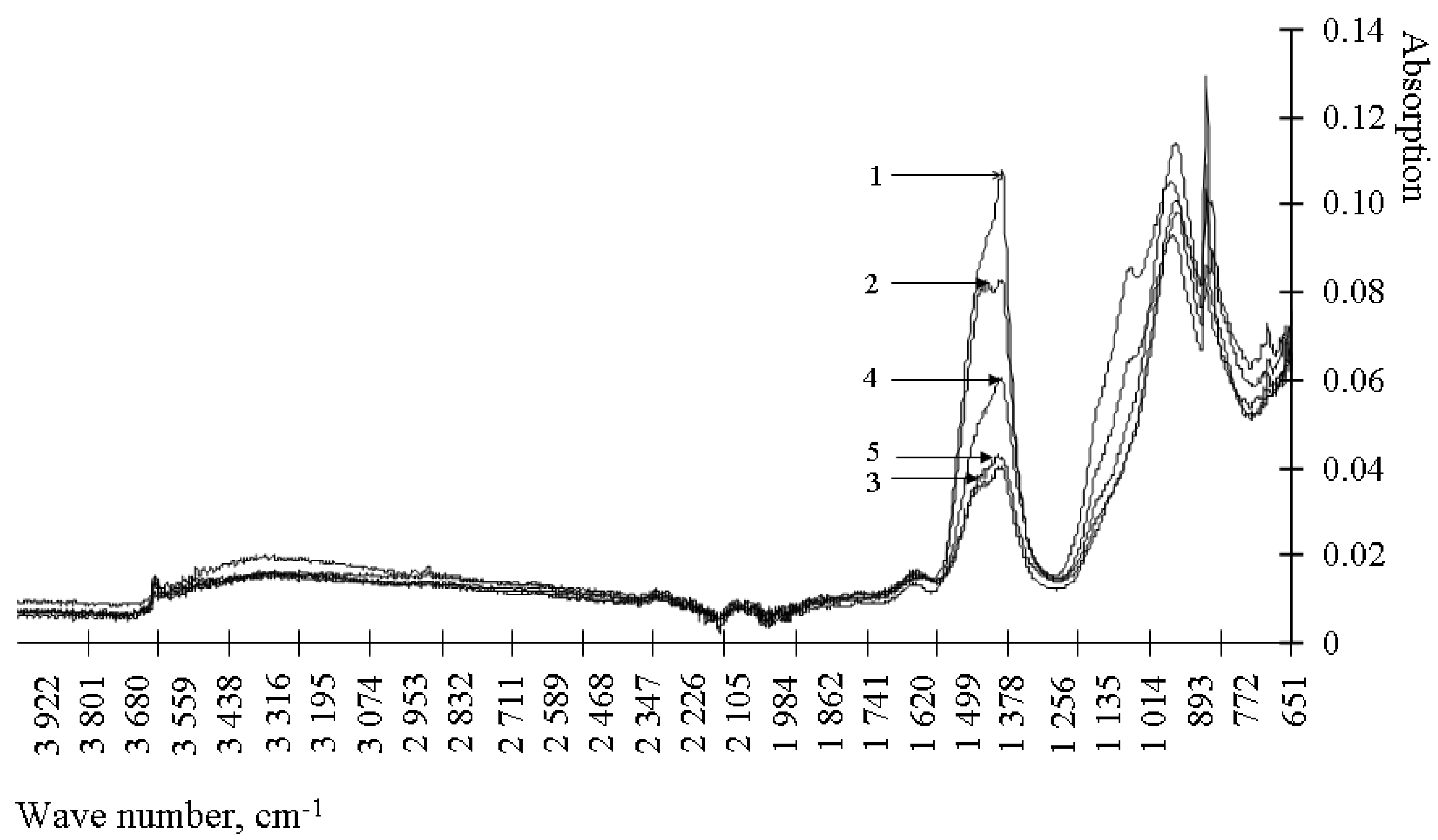 Materials 15 00292 g004