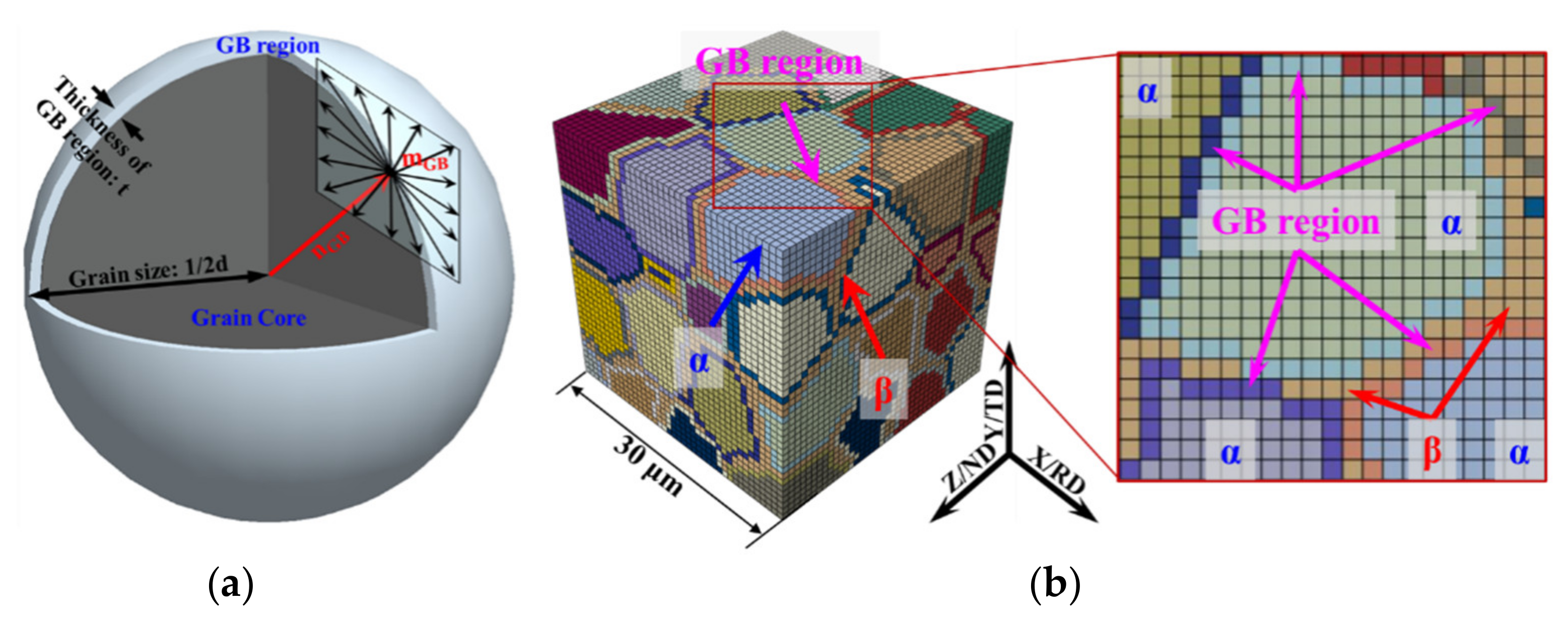 Materials 15 00294 g003