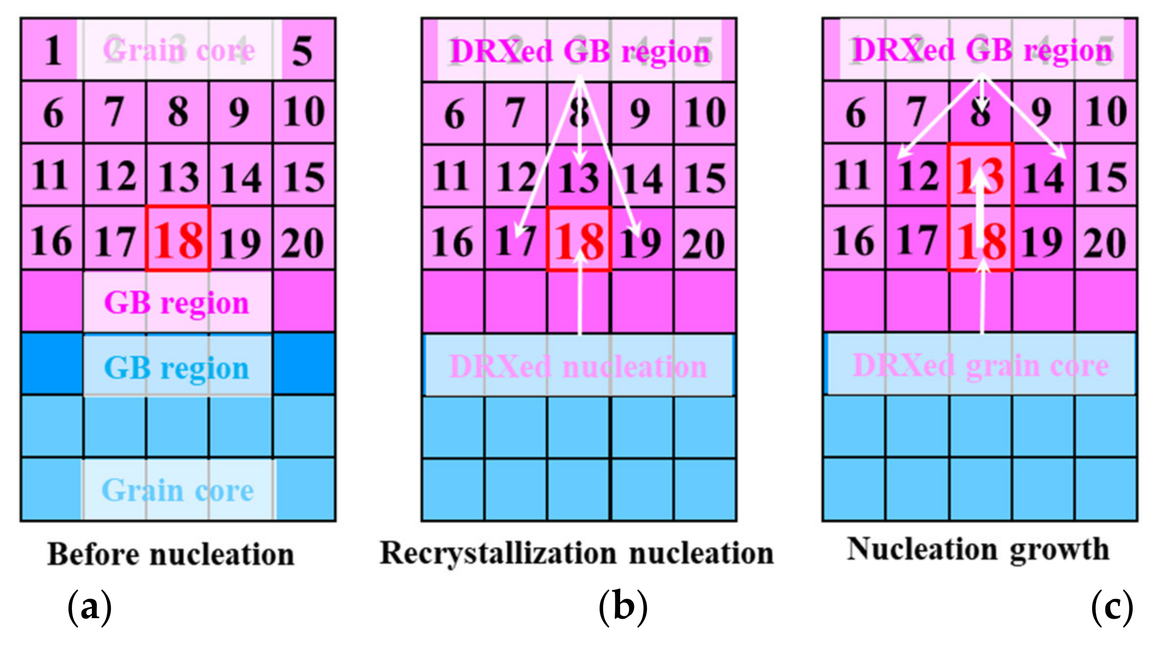 Materials 15 00294 g004