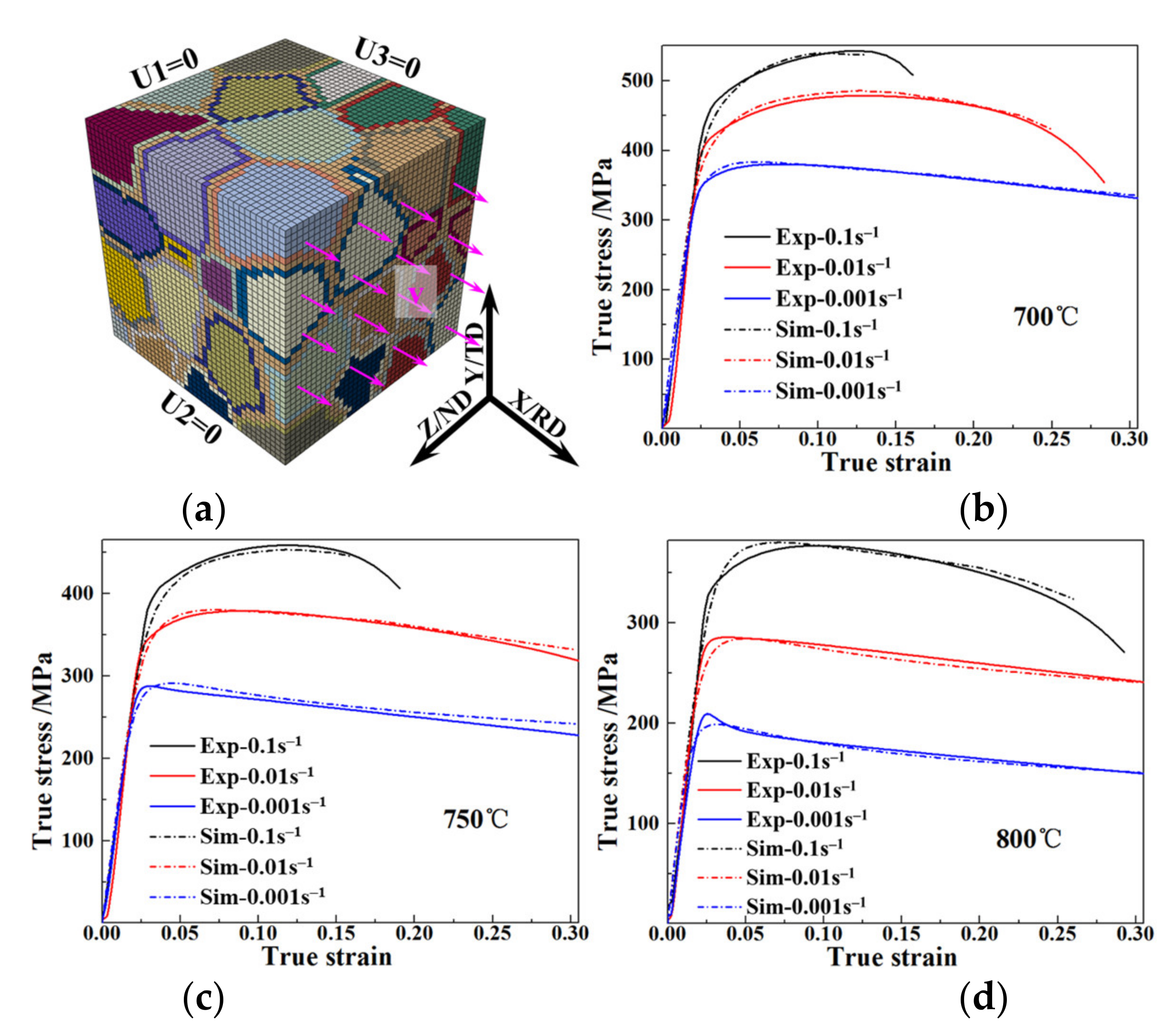 Materials 15 00294 g005