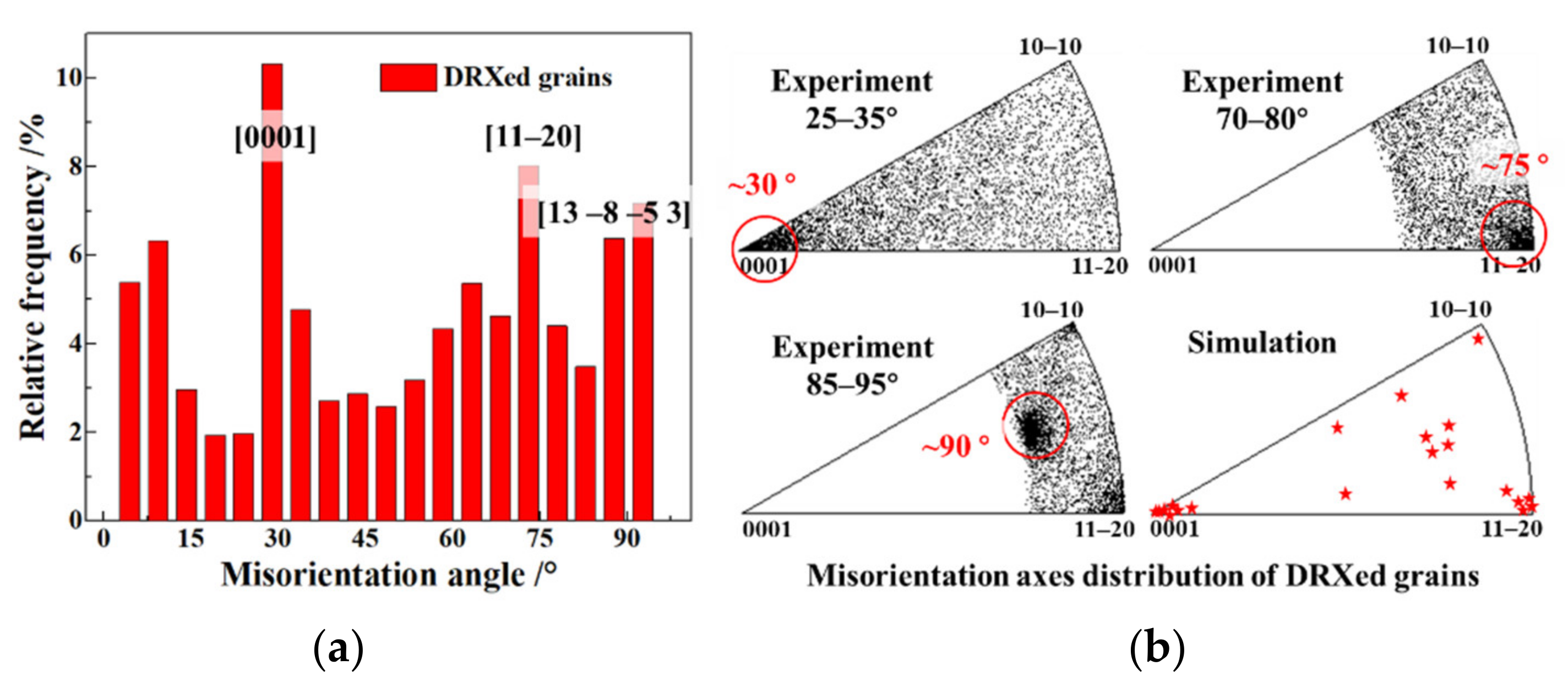 Materials 15 00294 g010