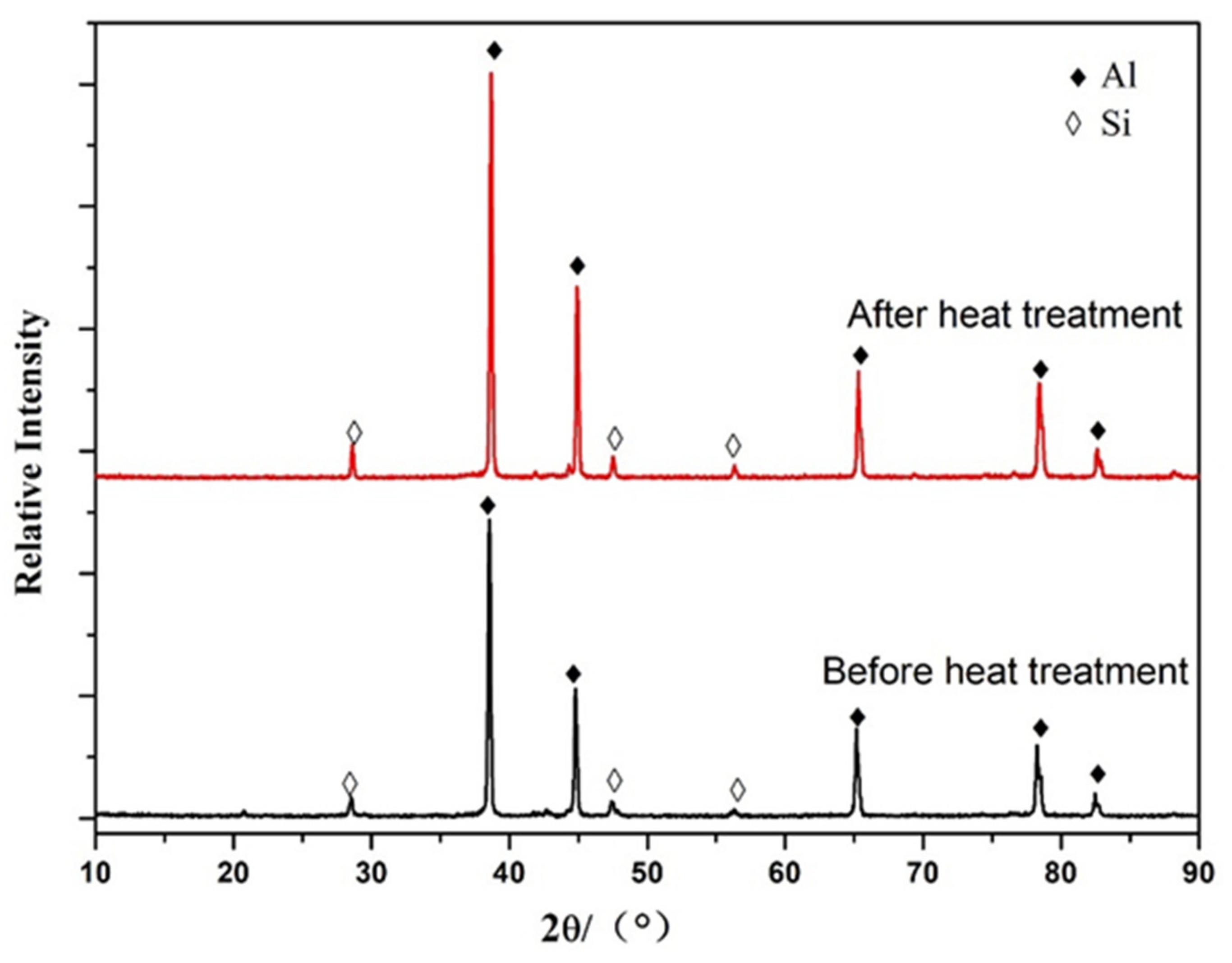 Materials 15 00295 g002