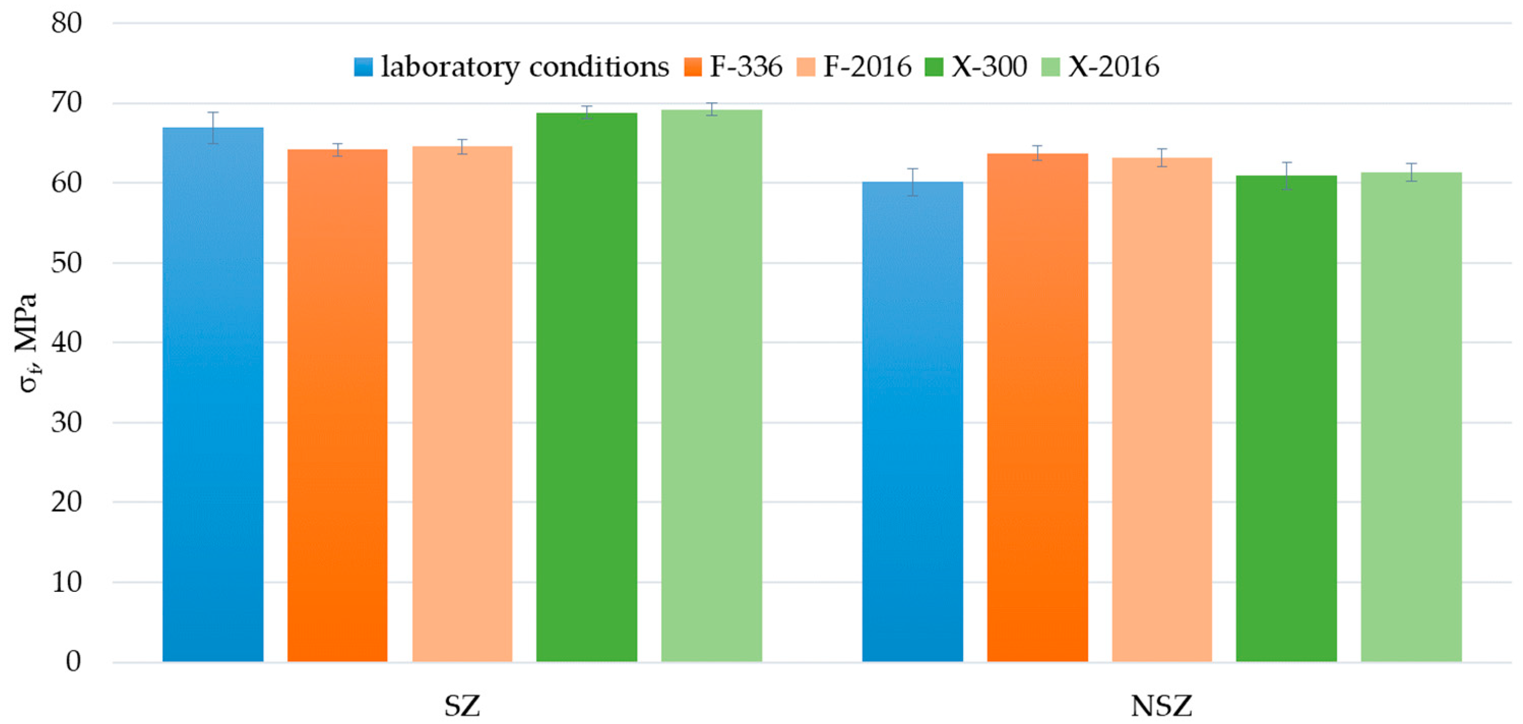 Materials 15 00296 g013 Materials 15 00296 g013