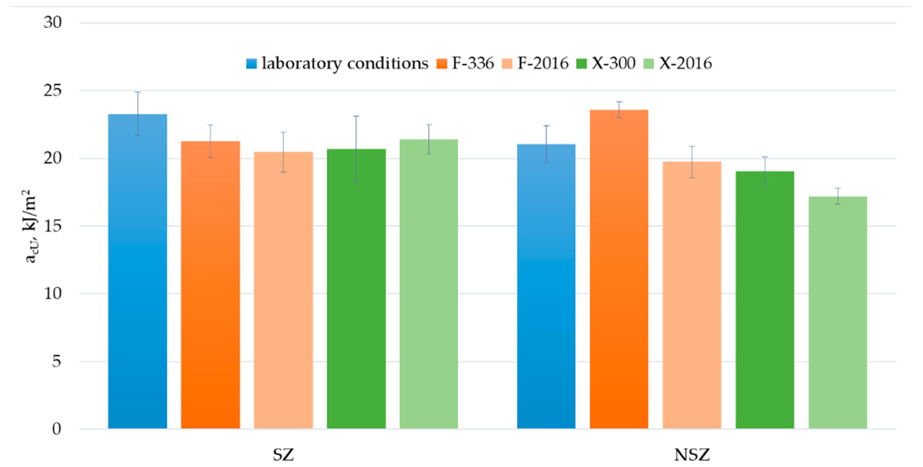 Materials 15 00296 g017 Materials 15 00296 g017