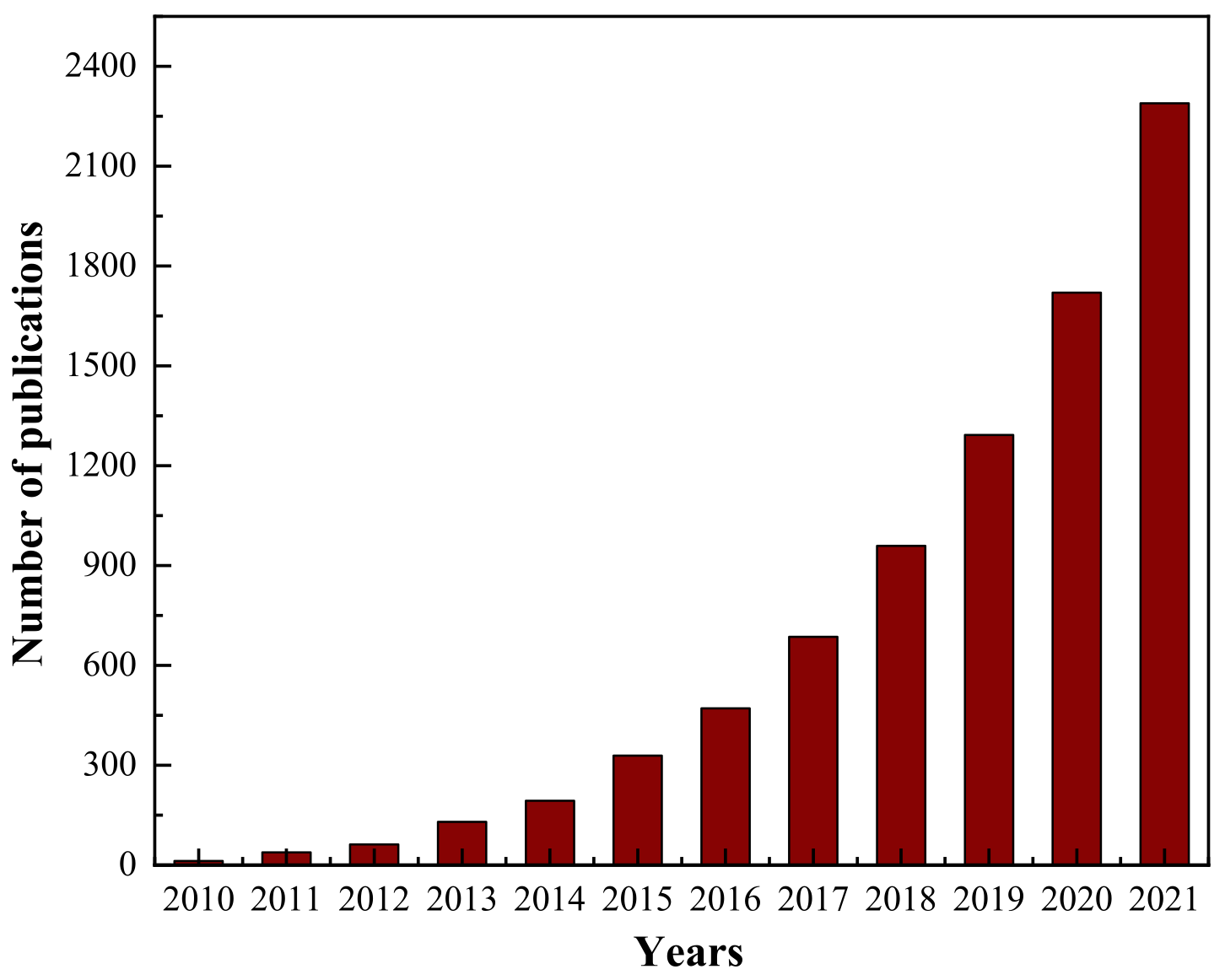 Materials 15 00299 g003