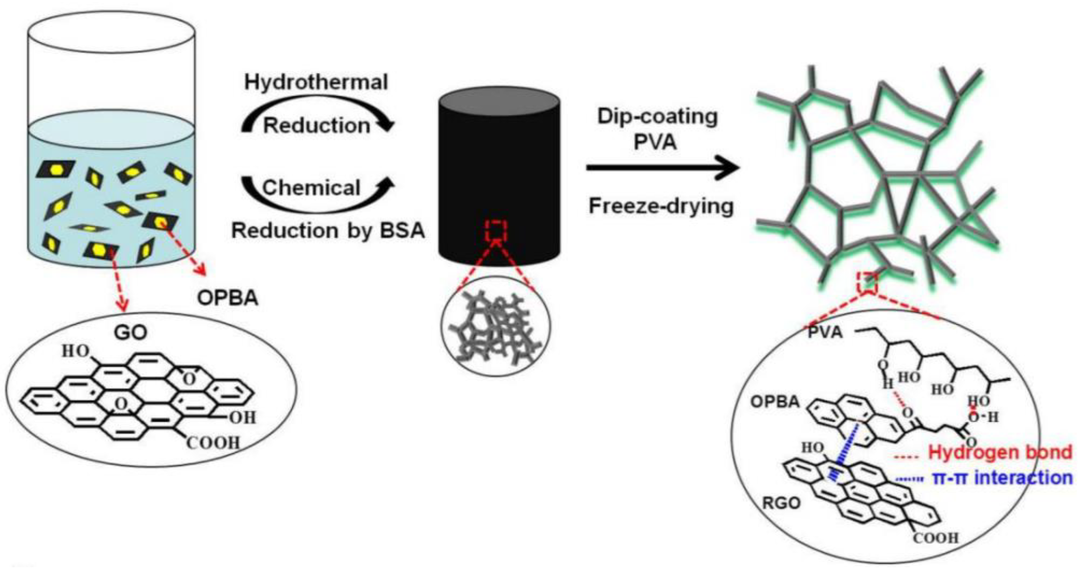 Materials 15 00299 g006
