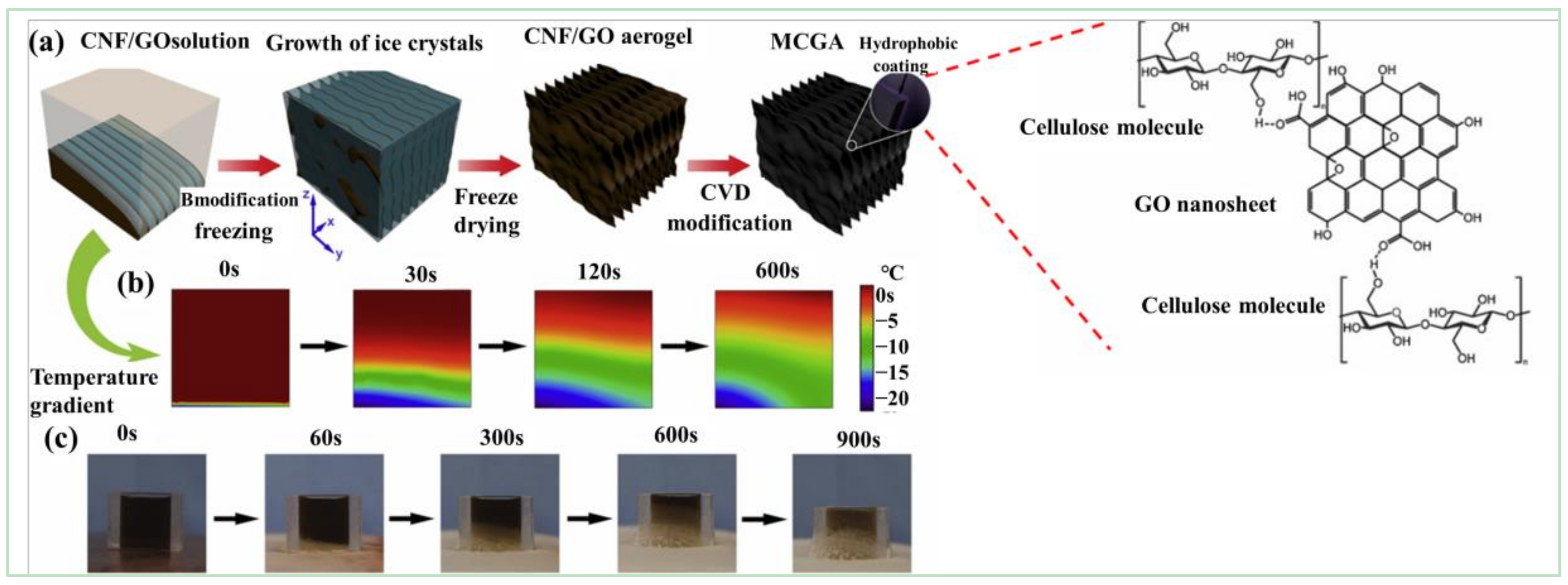 Materials 15 00299 g008