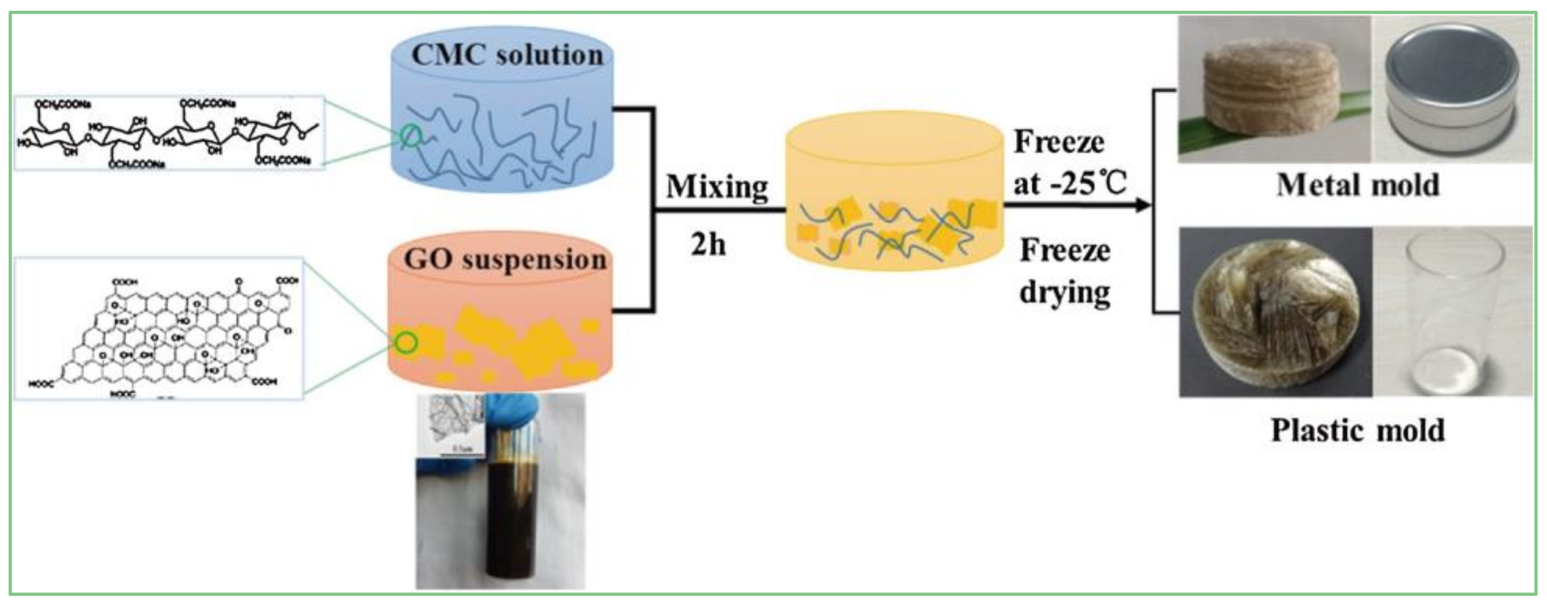 Materials 15 00299 g009