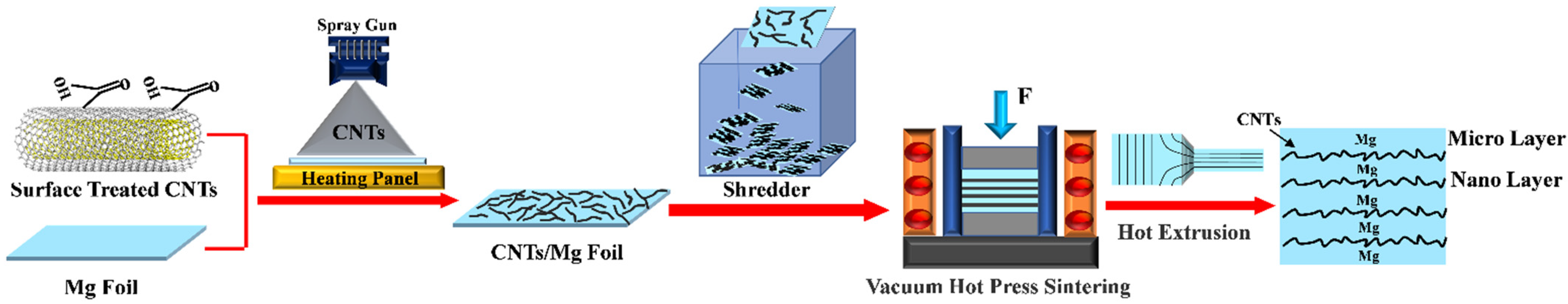 Materials 15 00300 g001