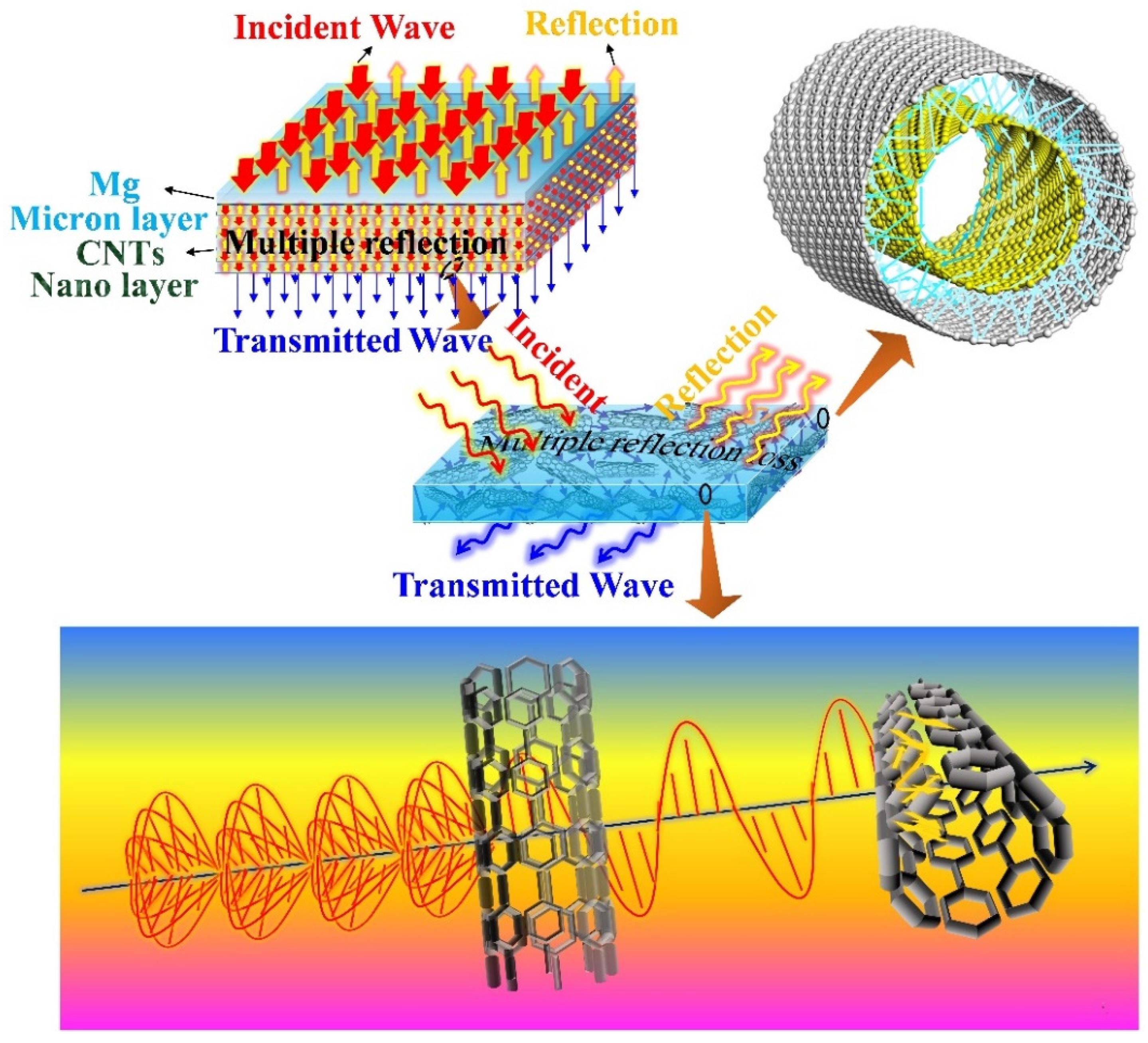 Materials 15 00300 g014