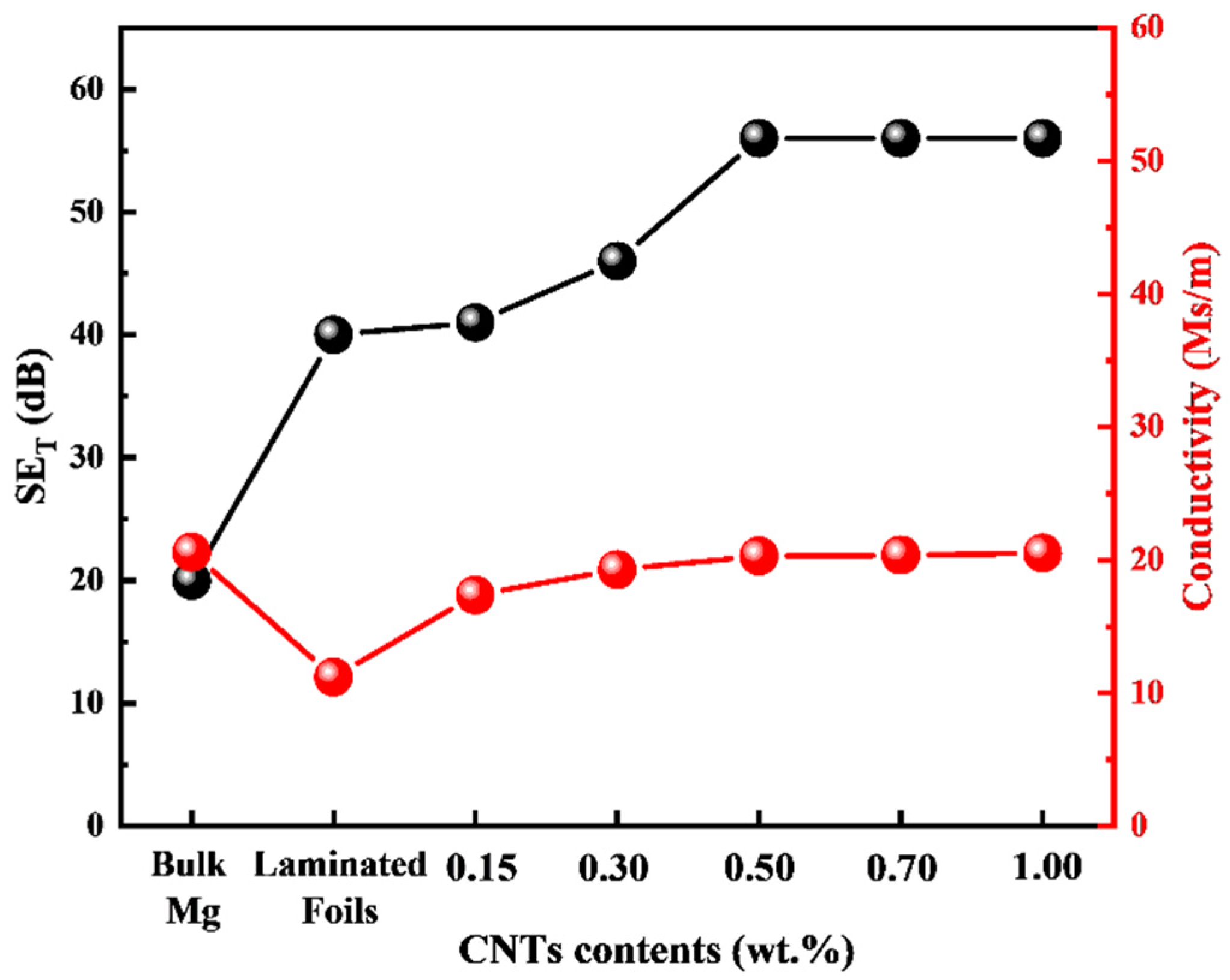 Materials 15 00300 g015