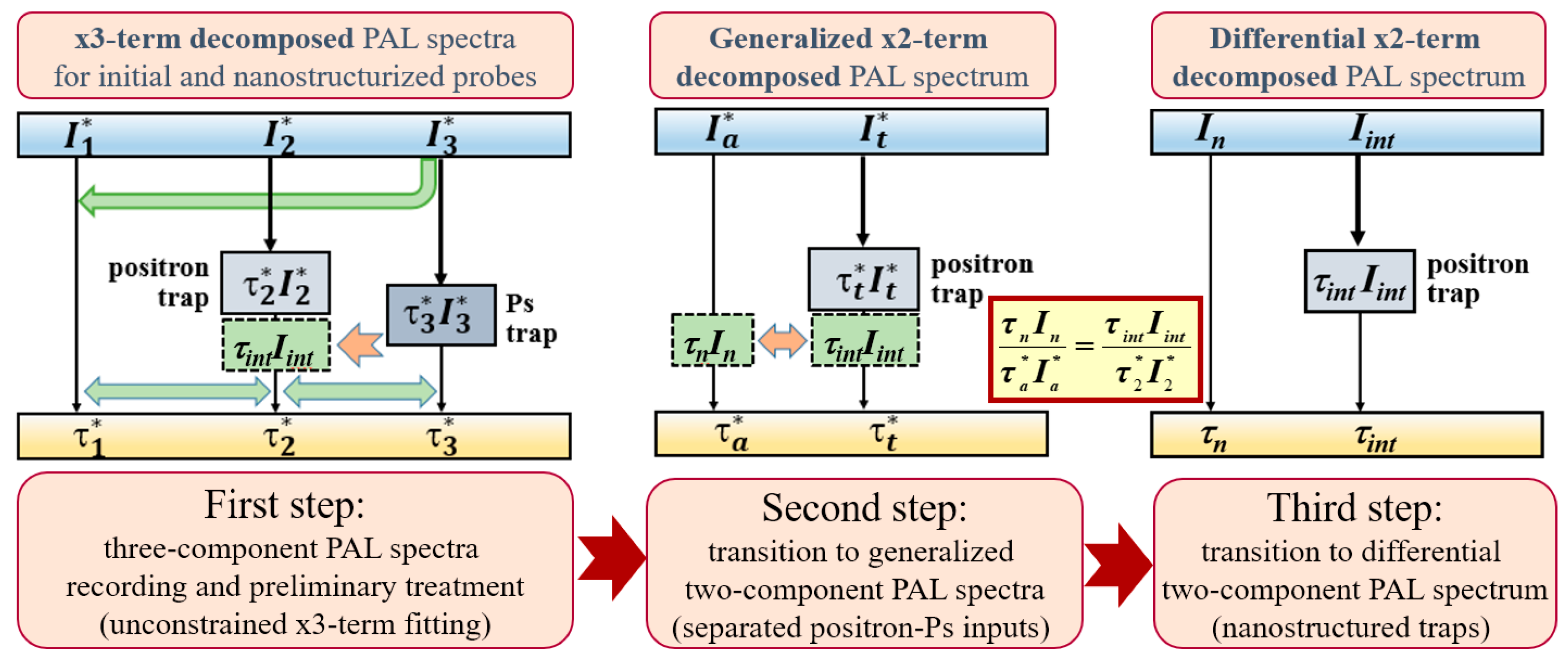Materials 15 00302 g003