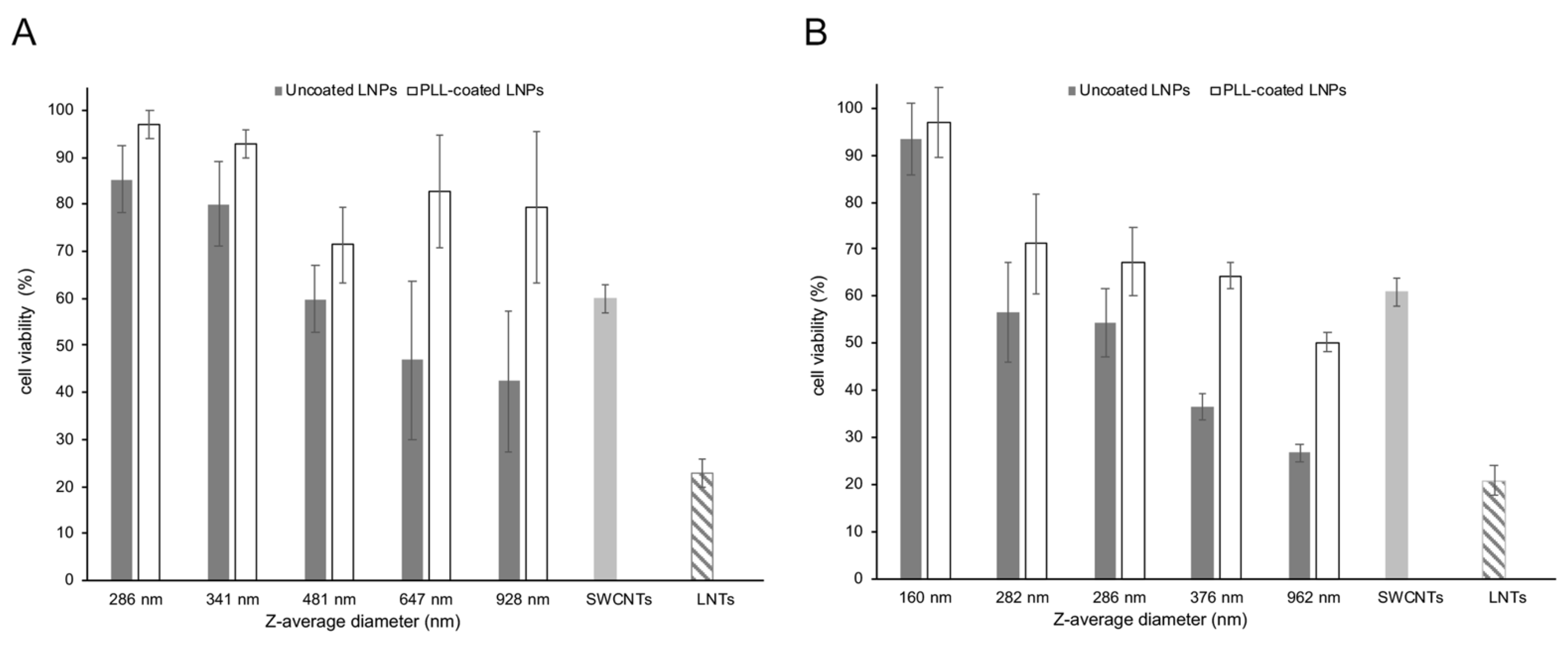 Materials 15 00303 g005 550