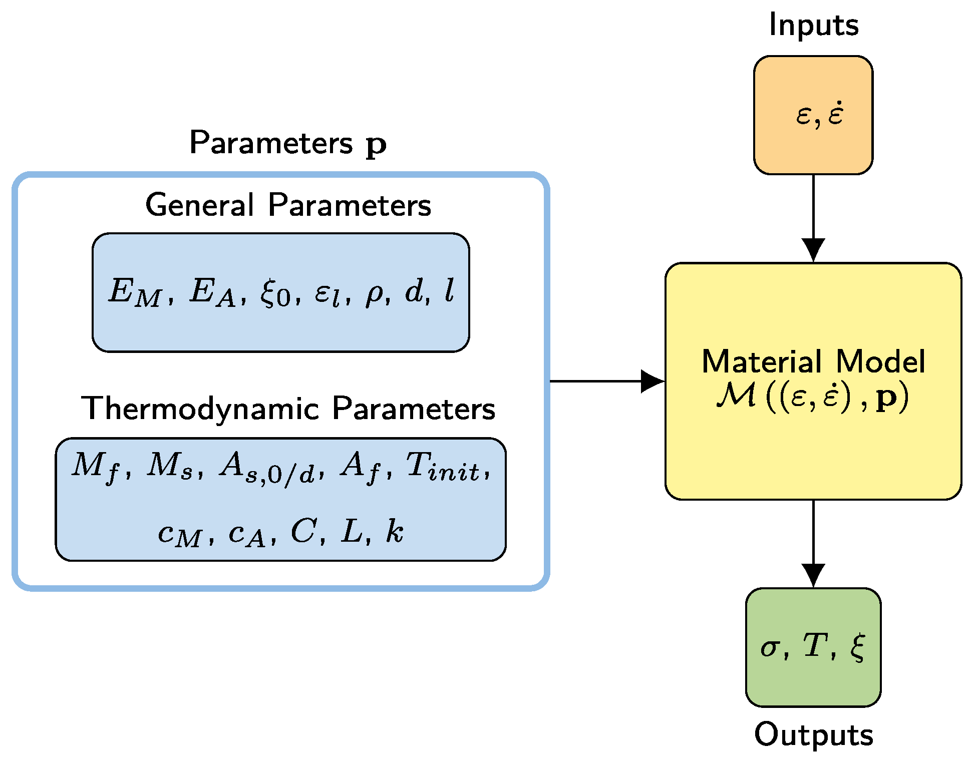 Materials 15 00304 g005
