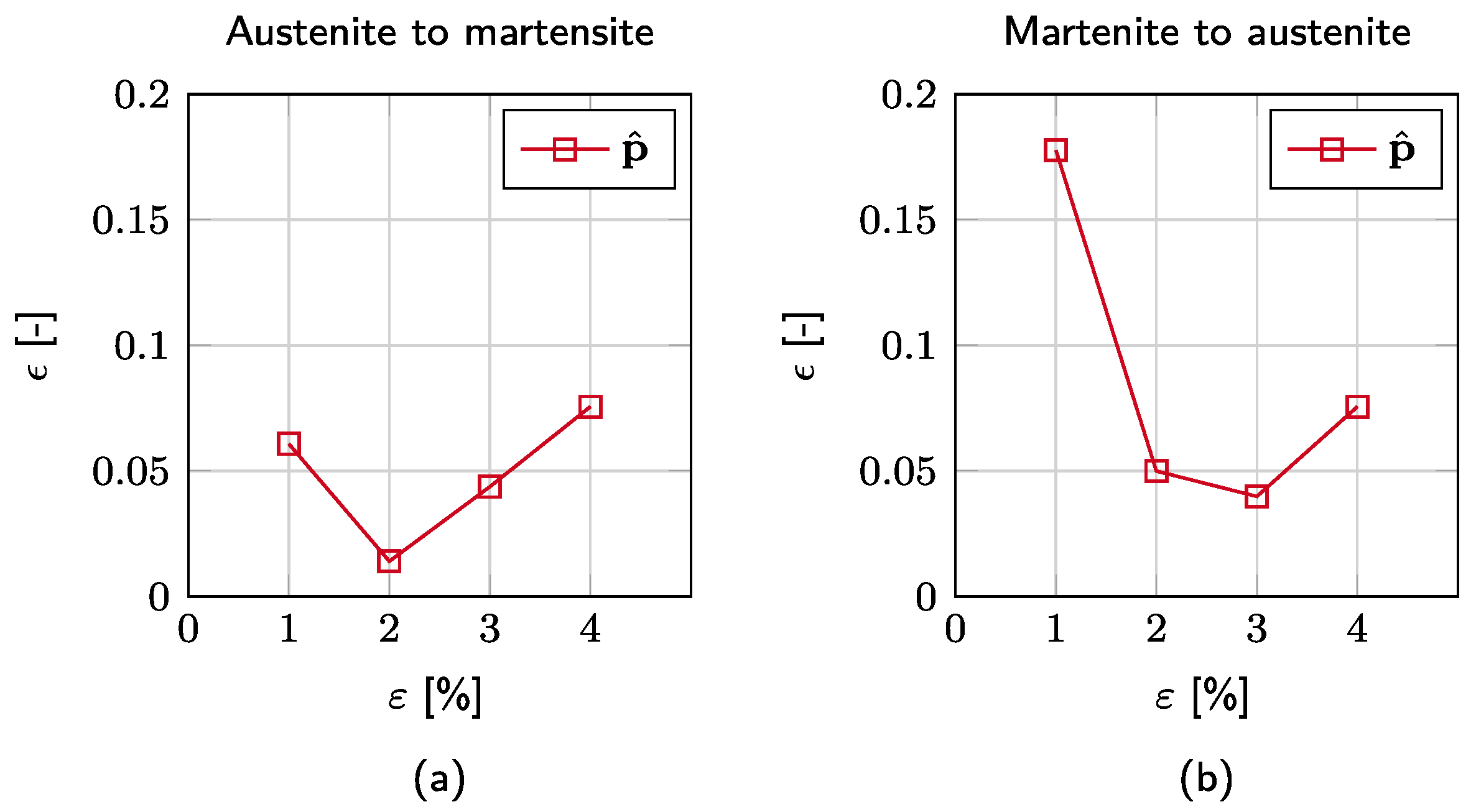 Materials 15 00304 g009