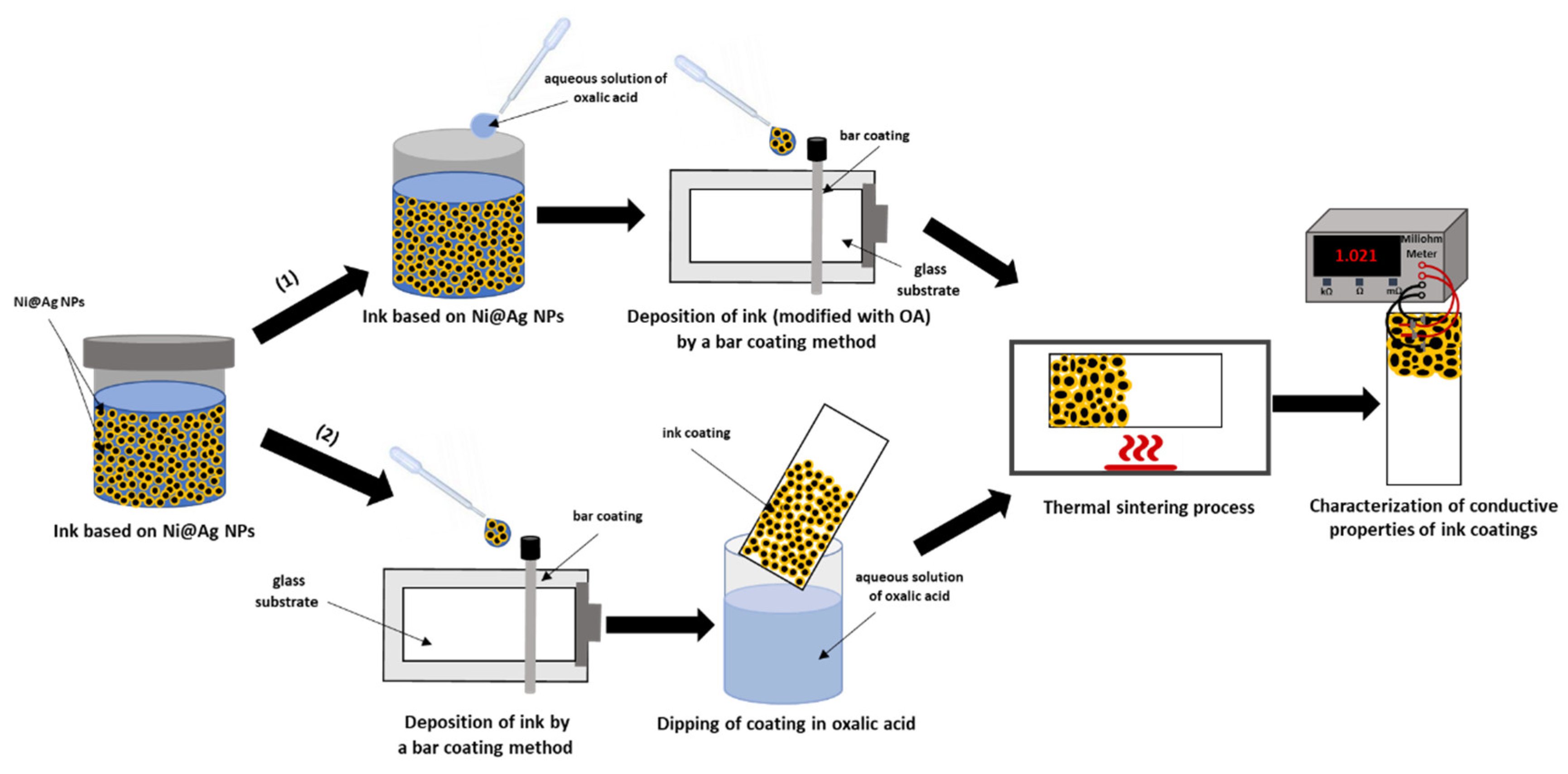 Materials 15 00305 g001 550