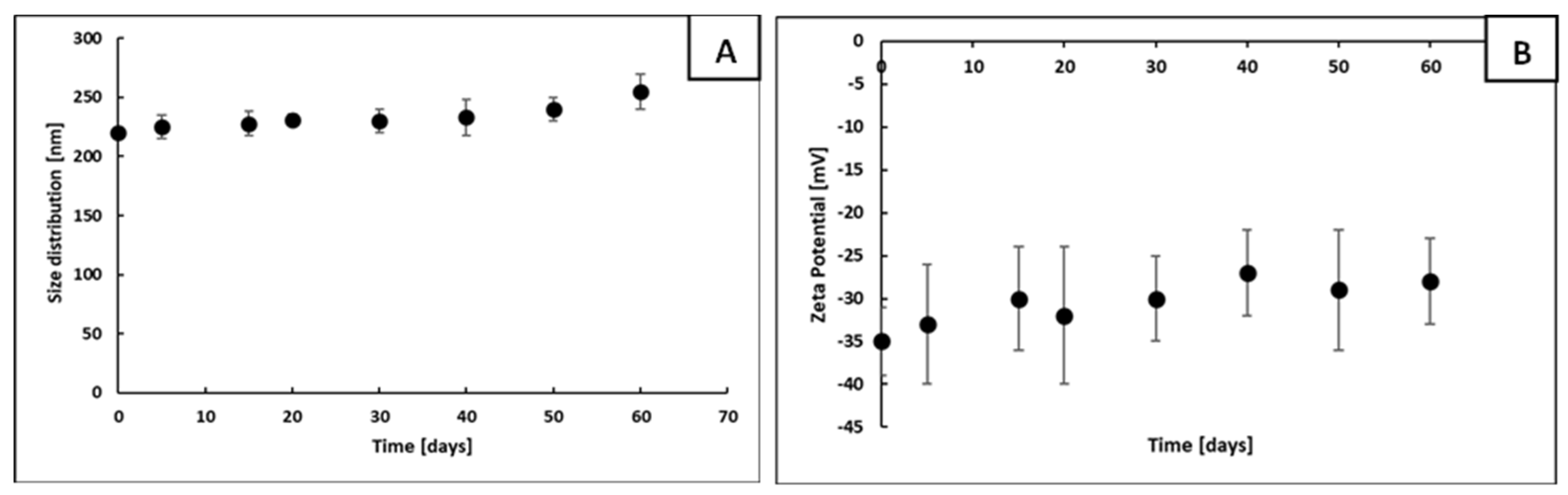 Materials 15 00305 g002 550