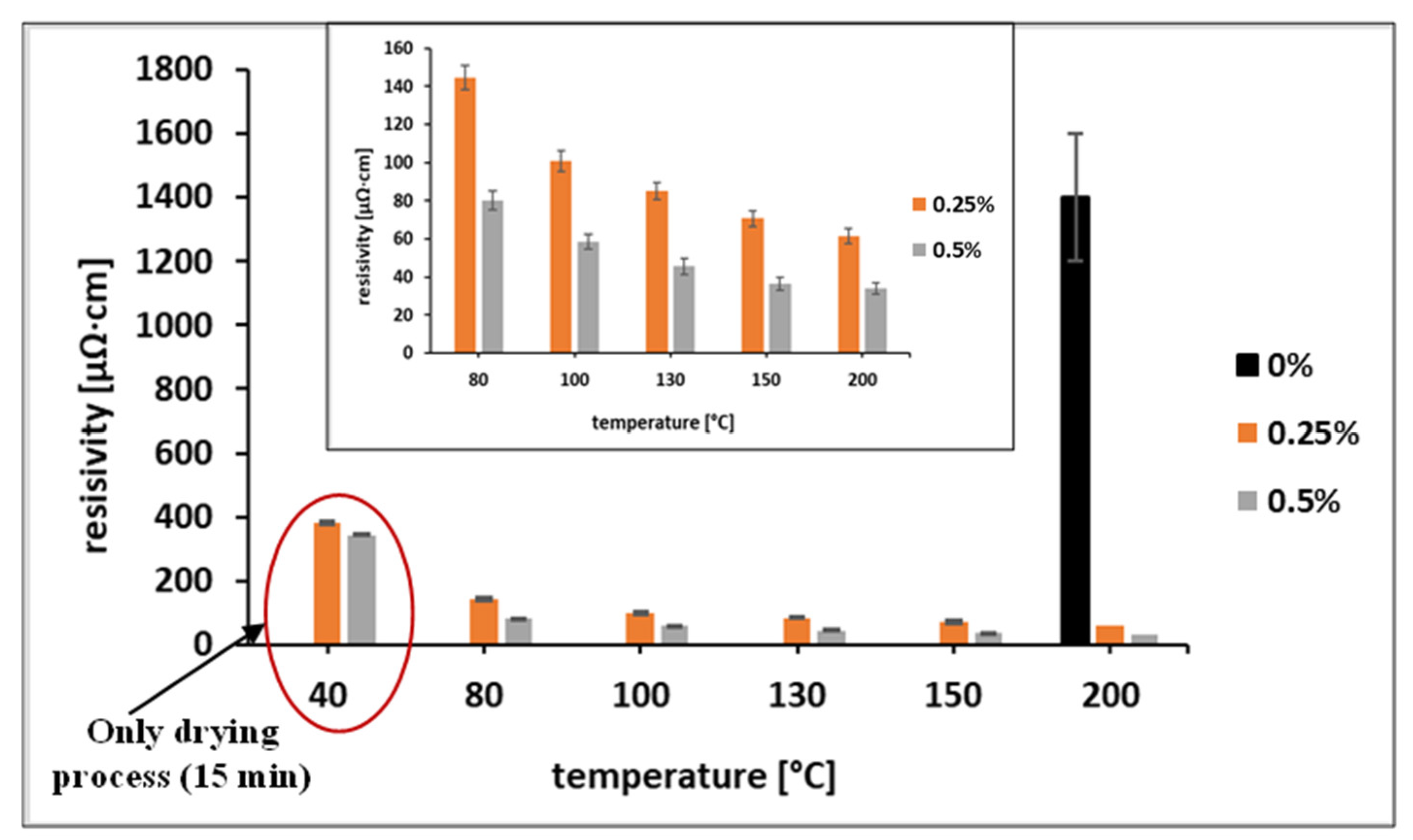 Materials 15 00305 g003 550