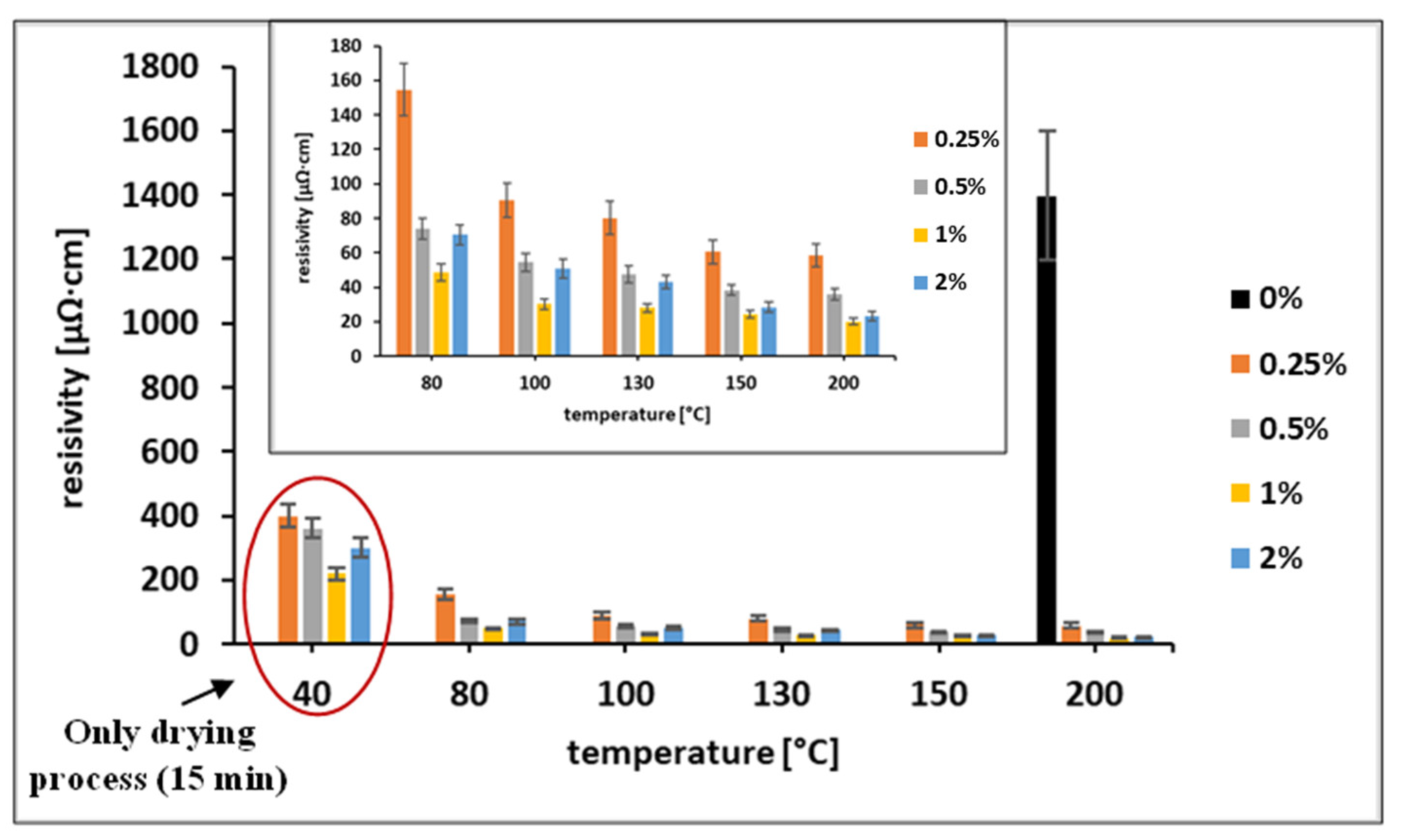 Materials 15 00305 g005 550