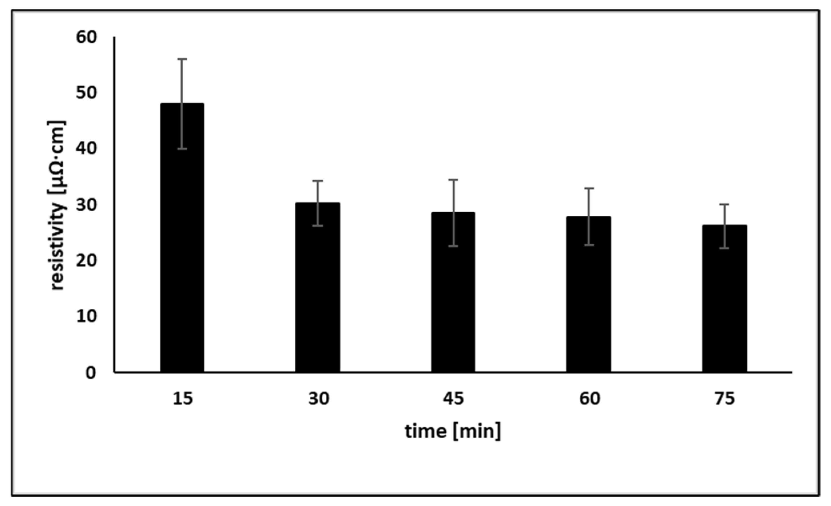Materials 15 00305 g006 550