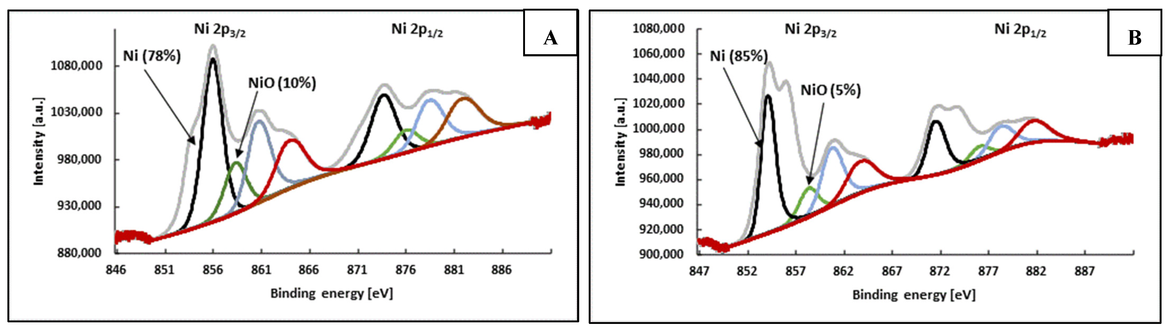 Materials 15 00305 g007 550
