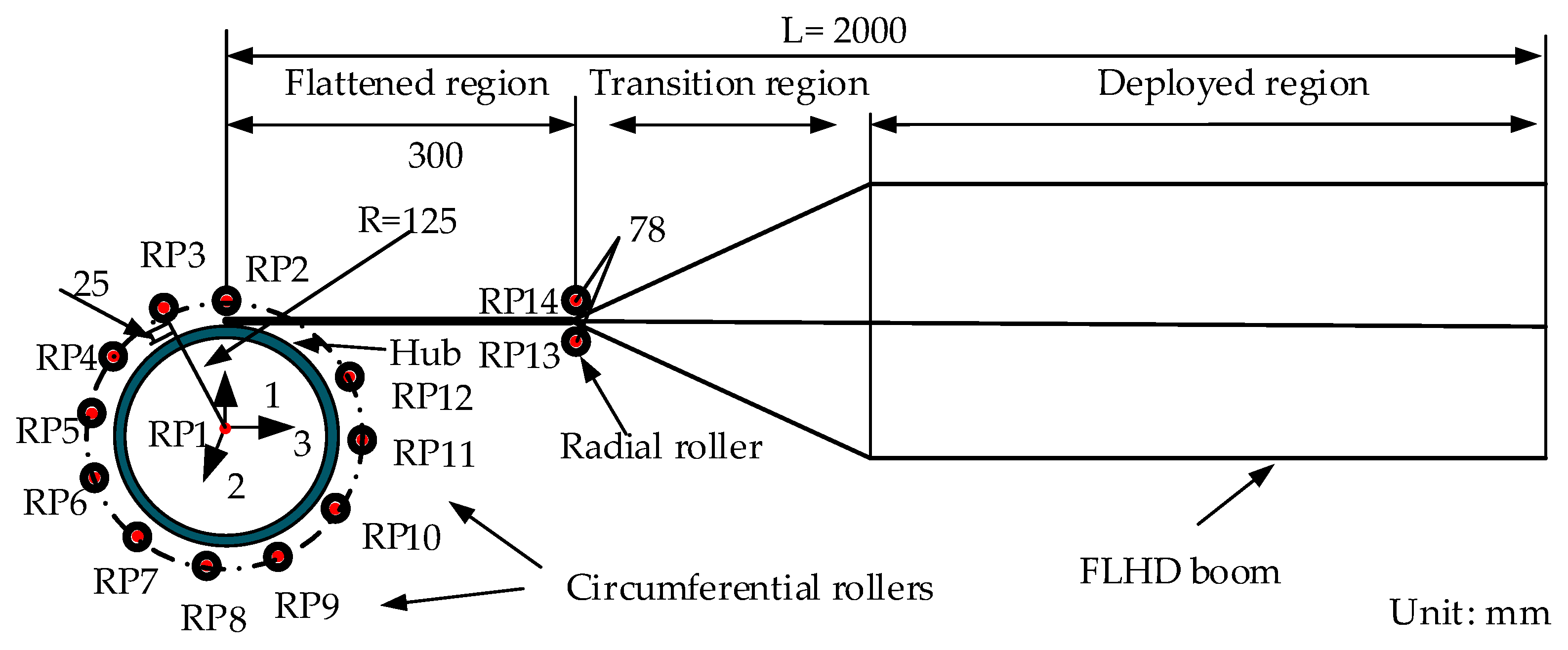 Materials 15 00306 g003